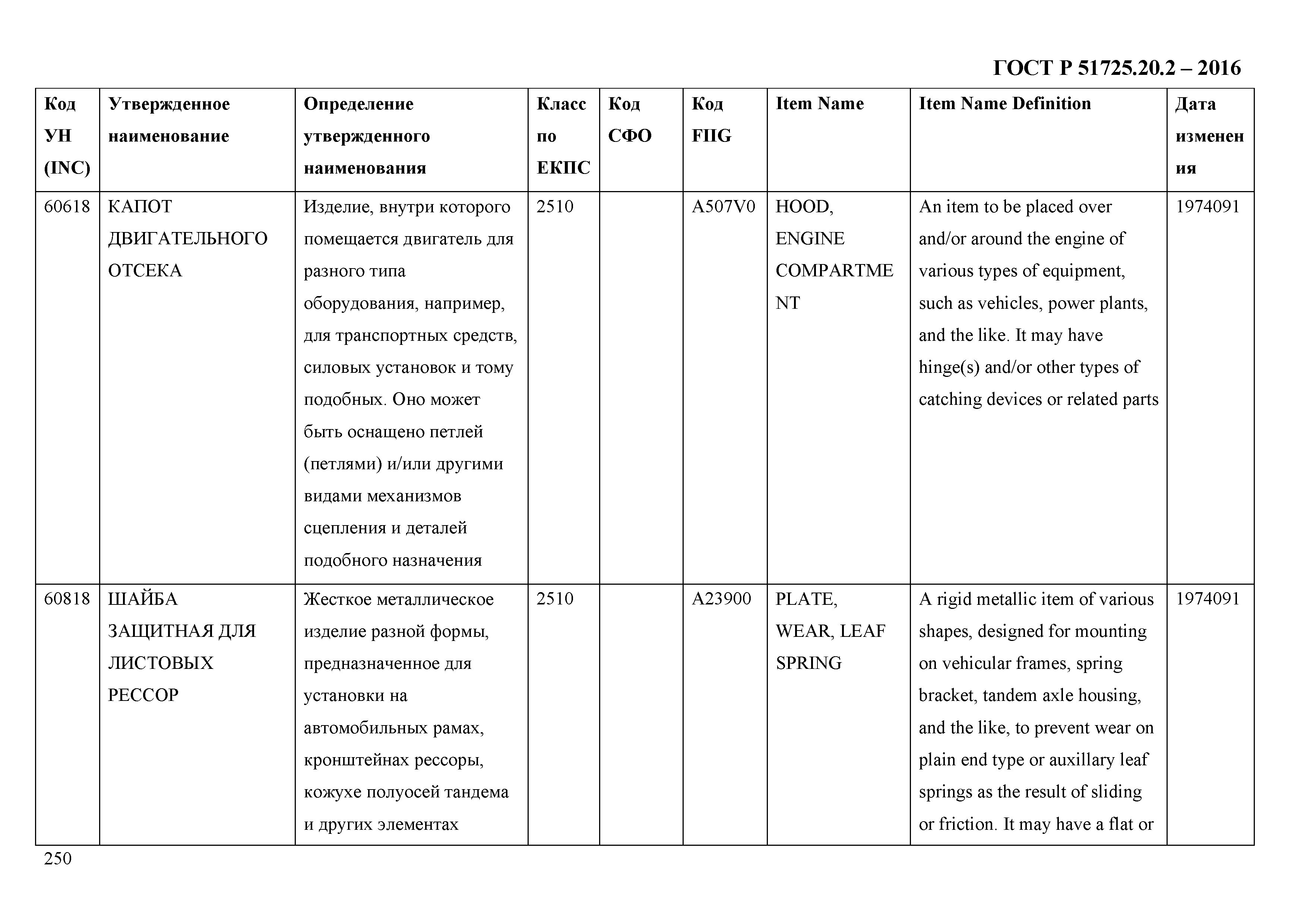 ГОСТ Р 51725.20.2-2016