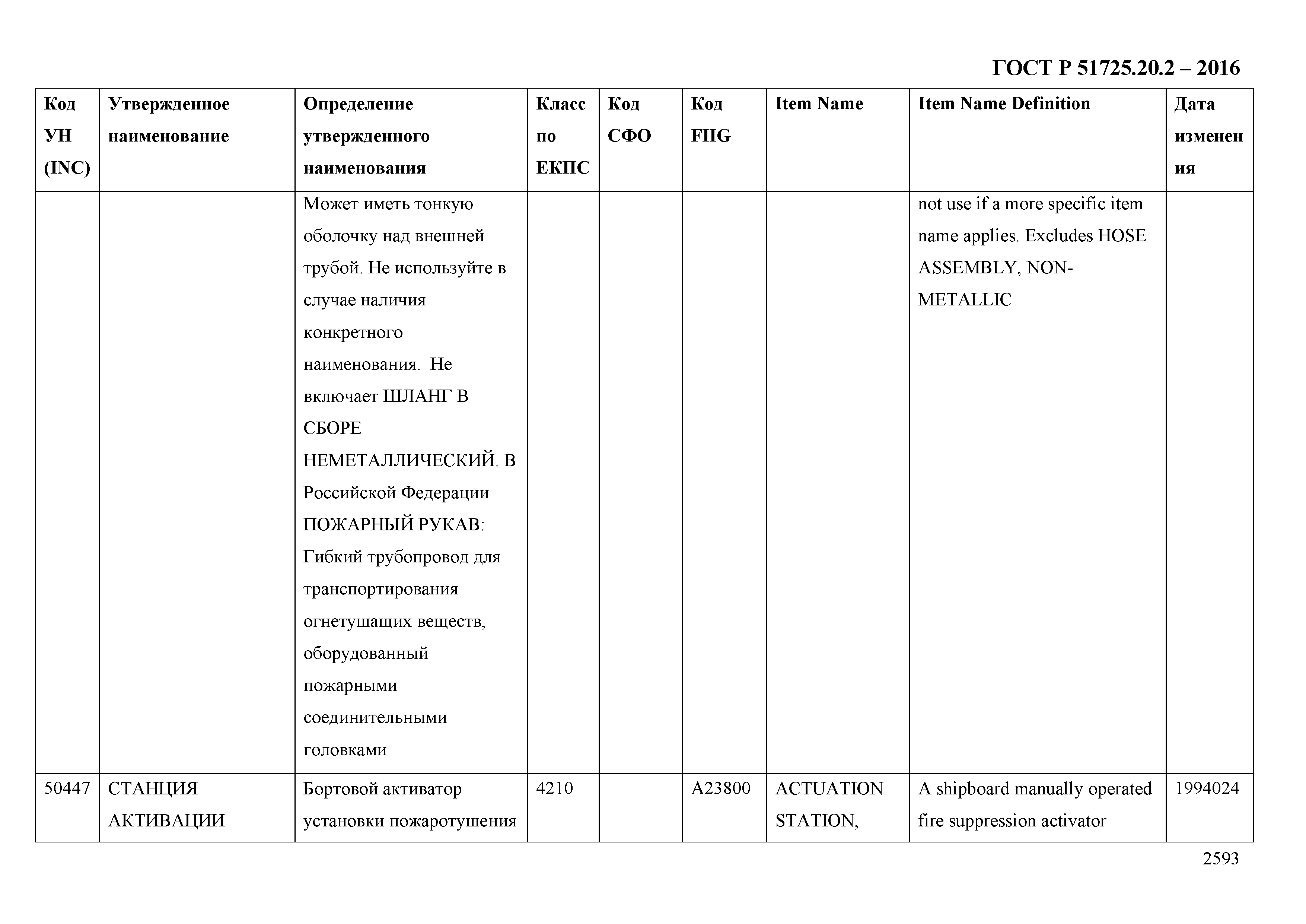 ГОСТ Р 51725.20.2-2016