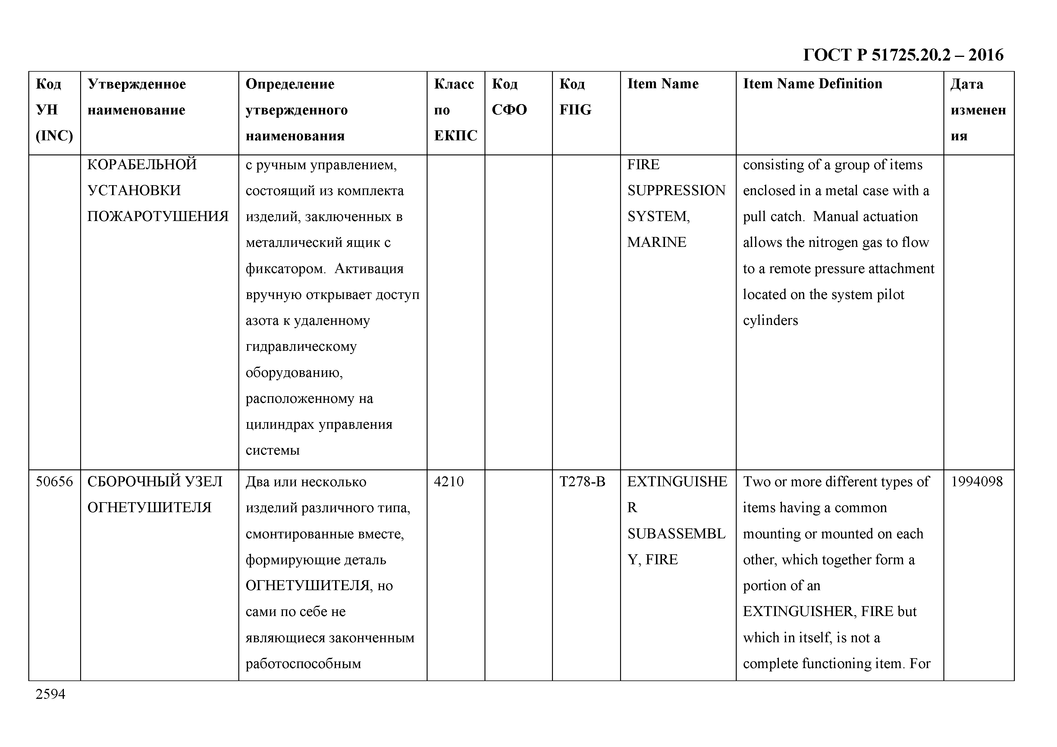 ГОСТ Р 51725.20.2-2016