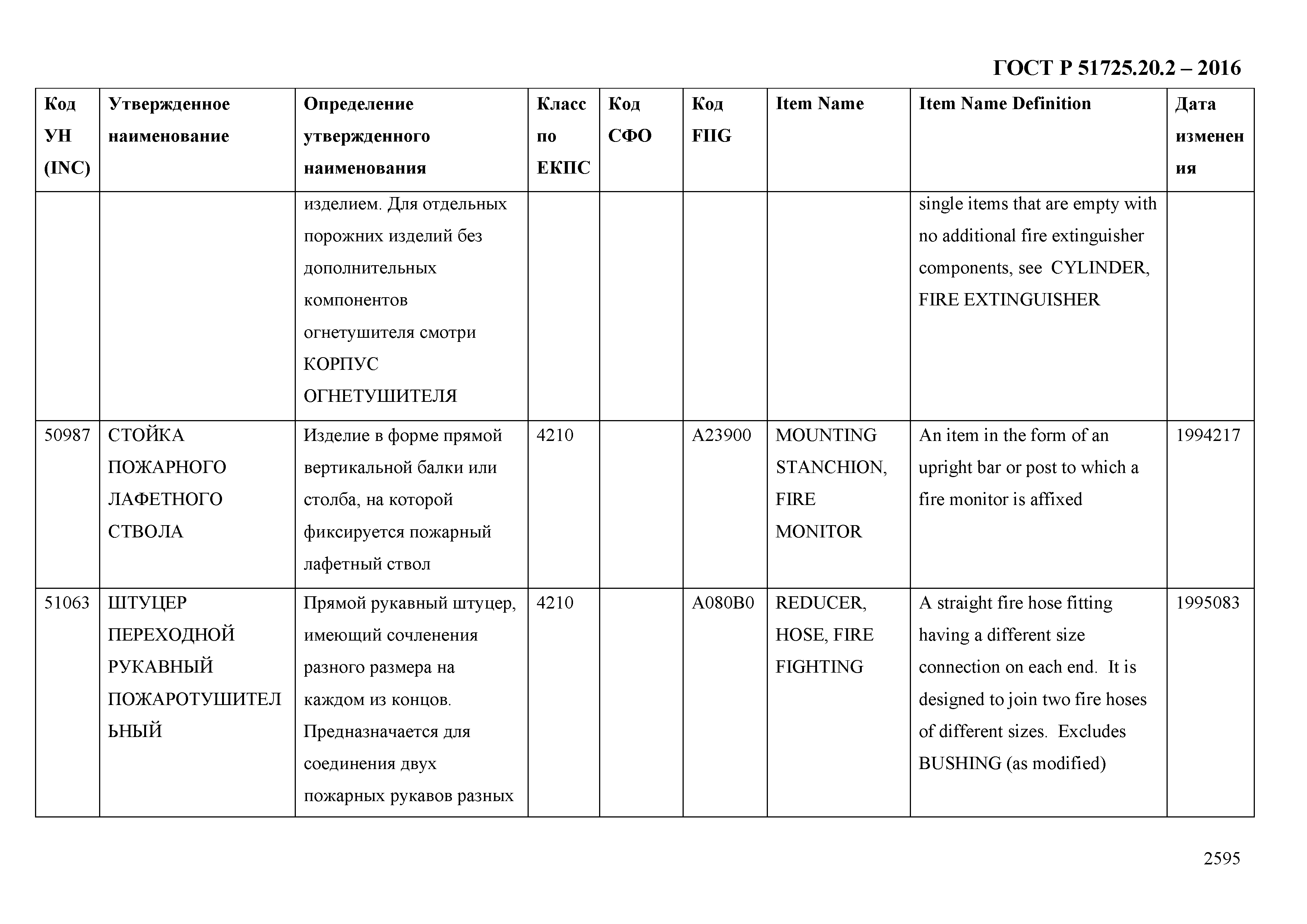 ГОСТ Р 51725.20.2-2016