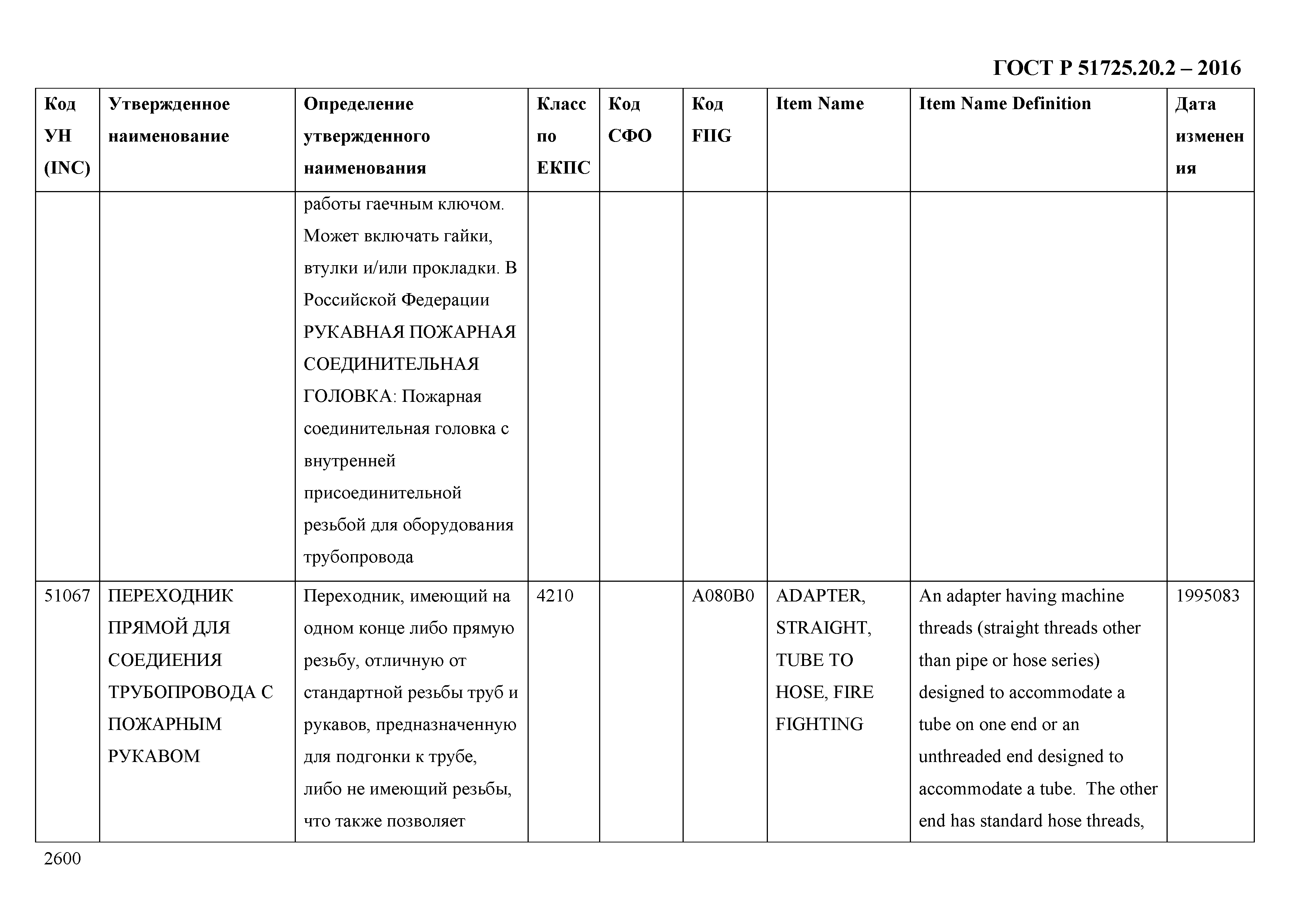 ГОСТ Р 51725.20.2-2016