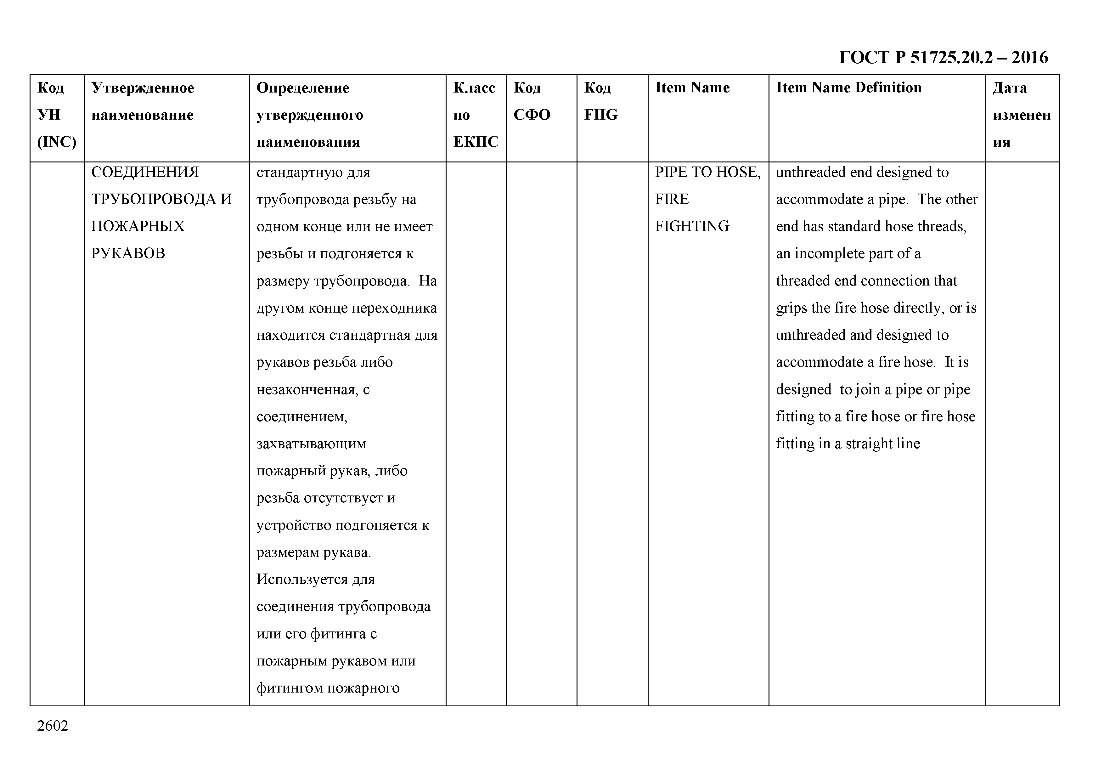 ГОСТ Р 51725.20.2-2016