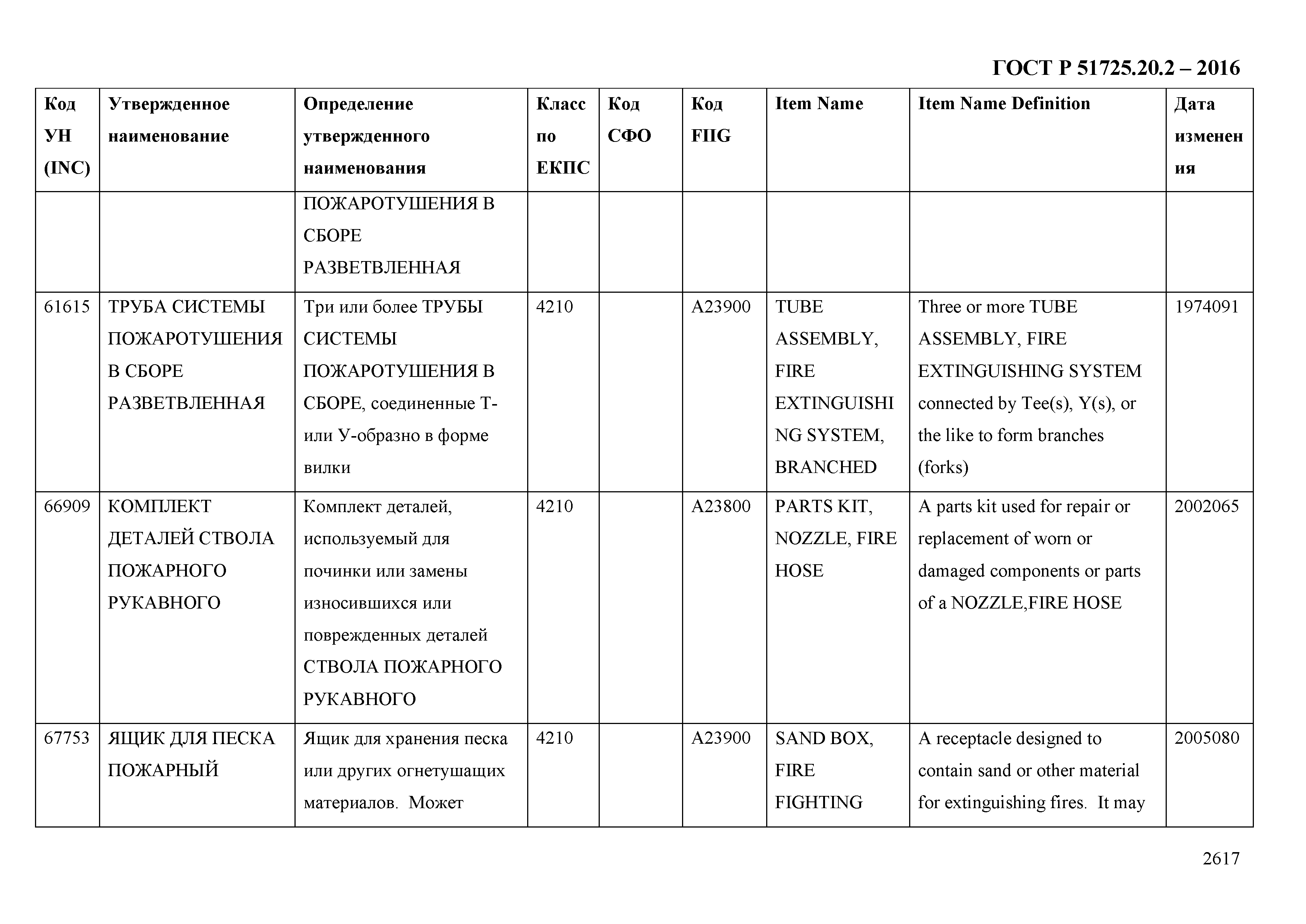 ГОСТ Р 51725.20.2-2016