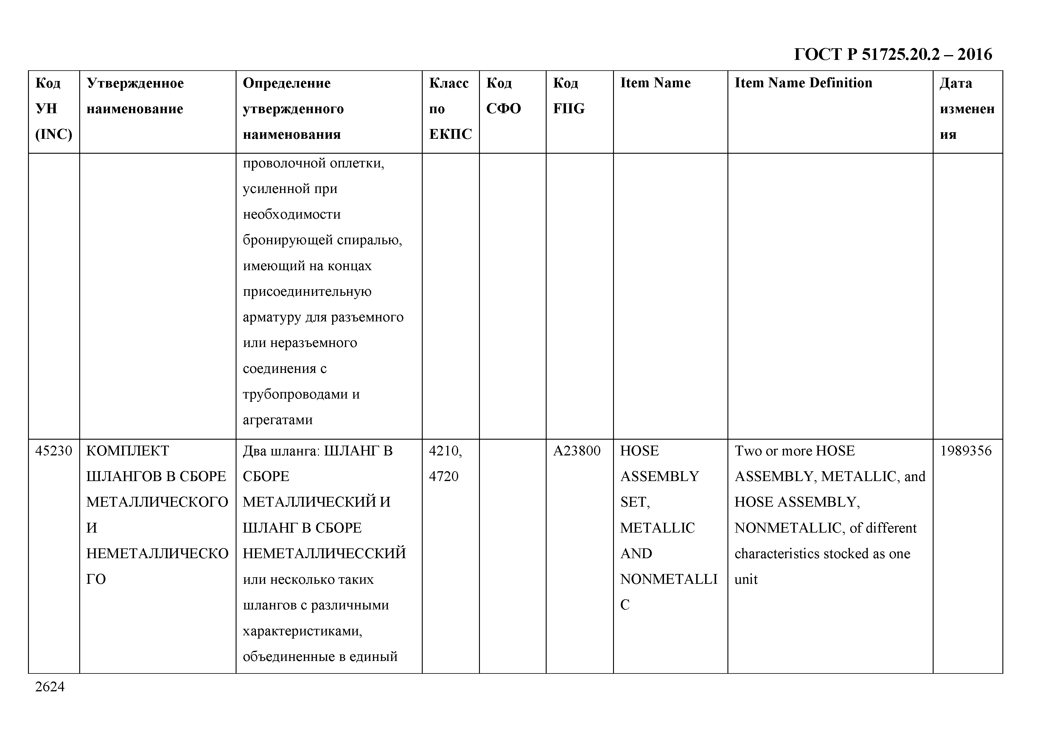 ГОСТ Р 51725.20.2-2016