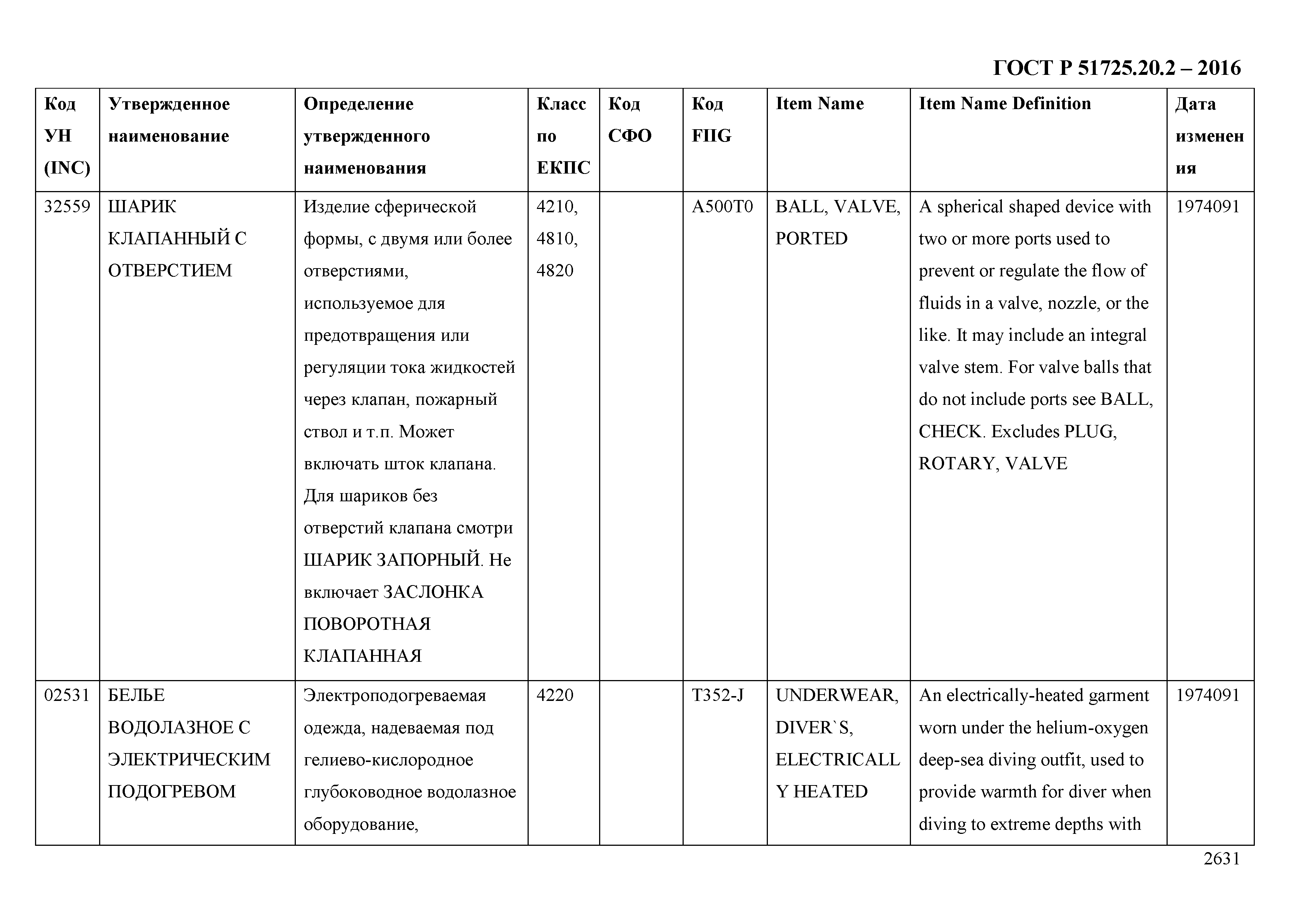 ГОСТ Р 51725.20.2-2016