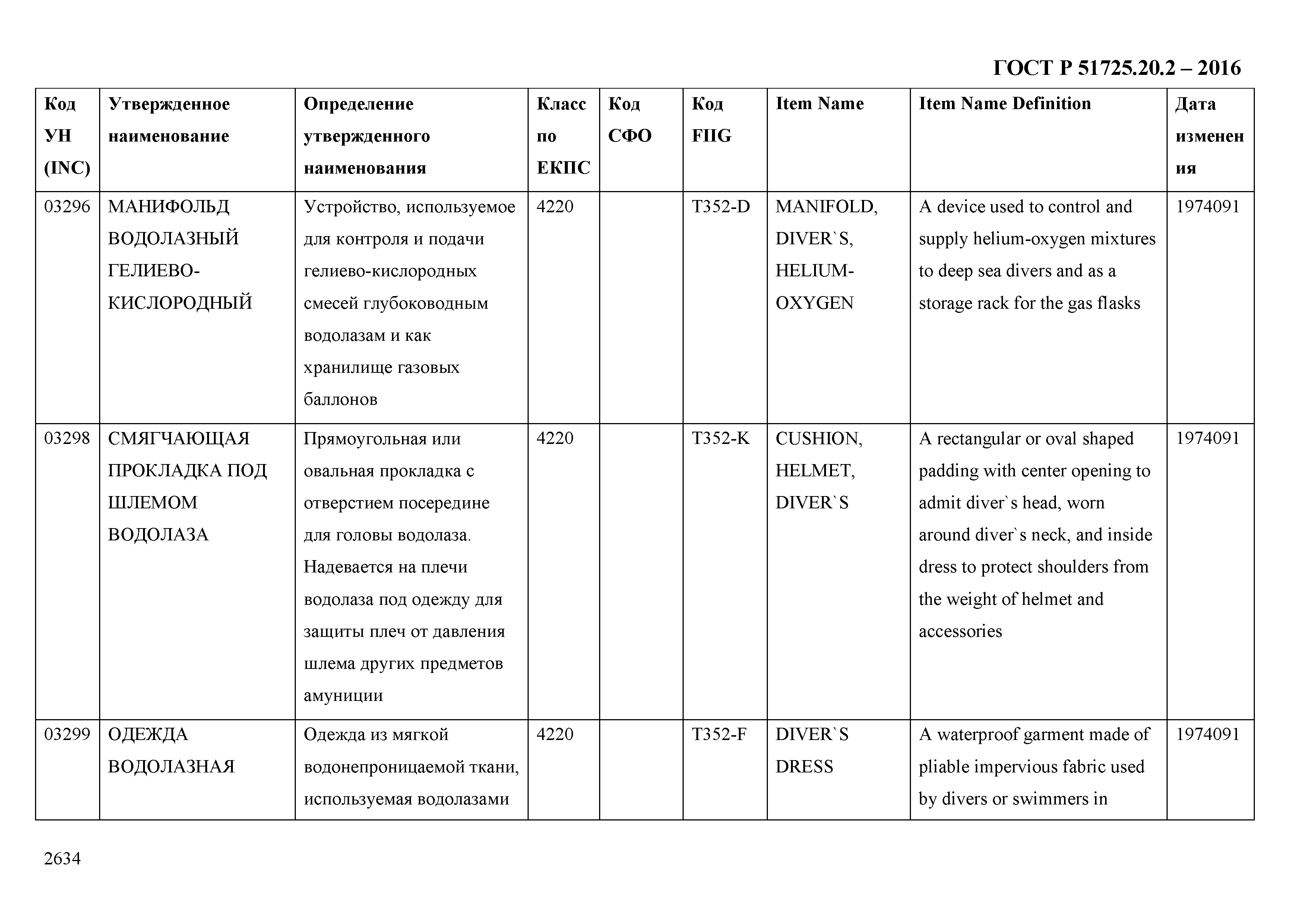 ГОСТ Р 51725.20.2-2016