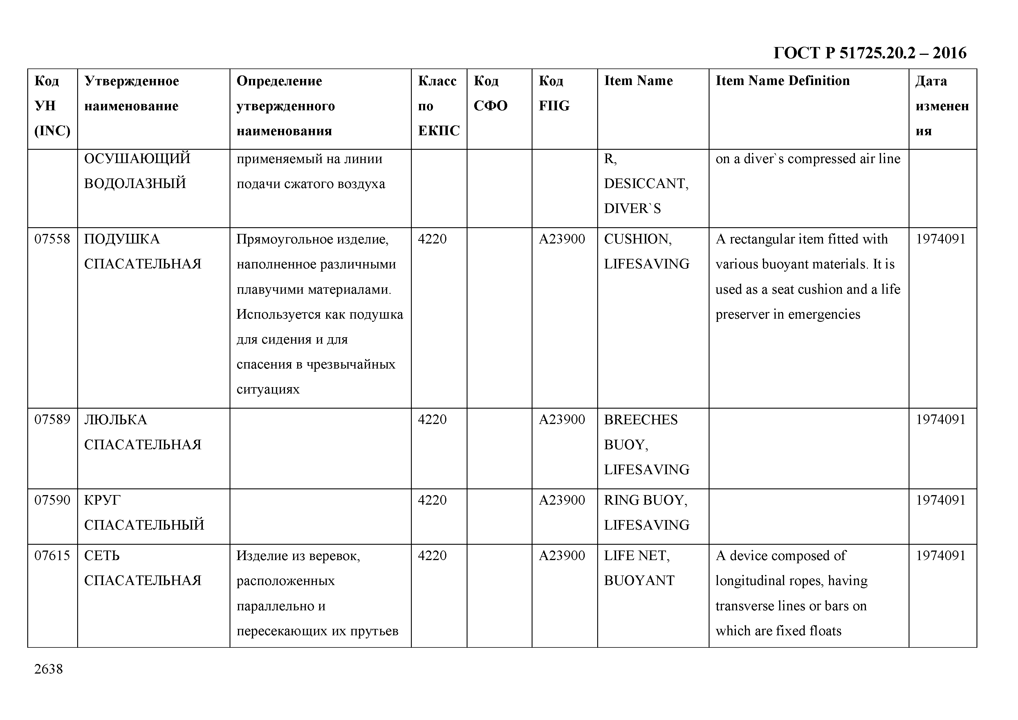 ГОСТ Р 51725.20.2-2016