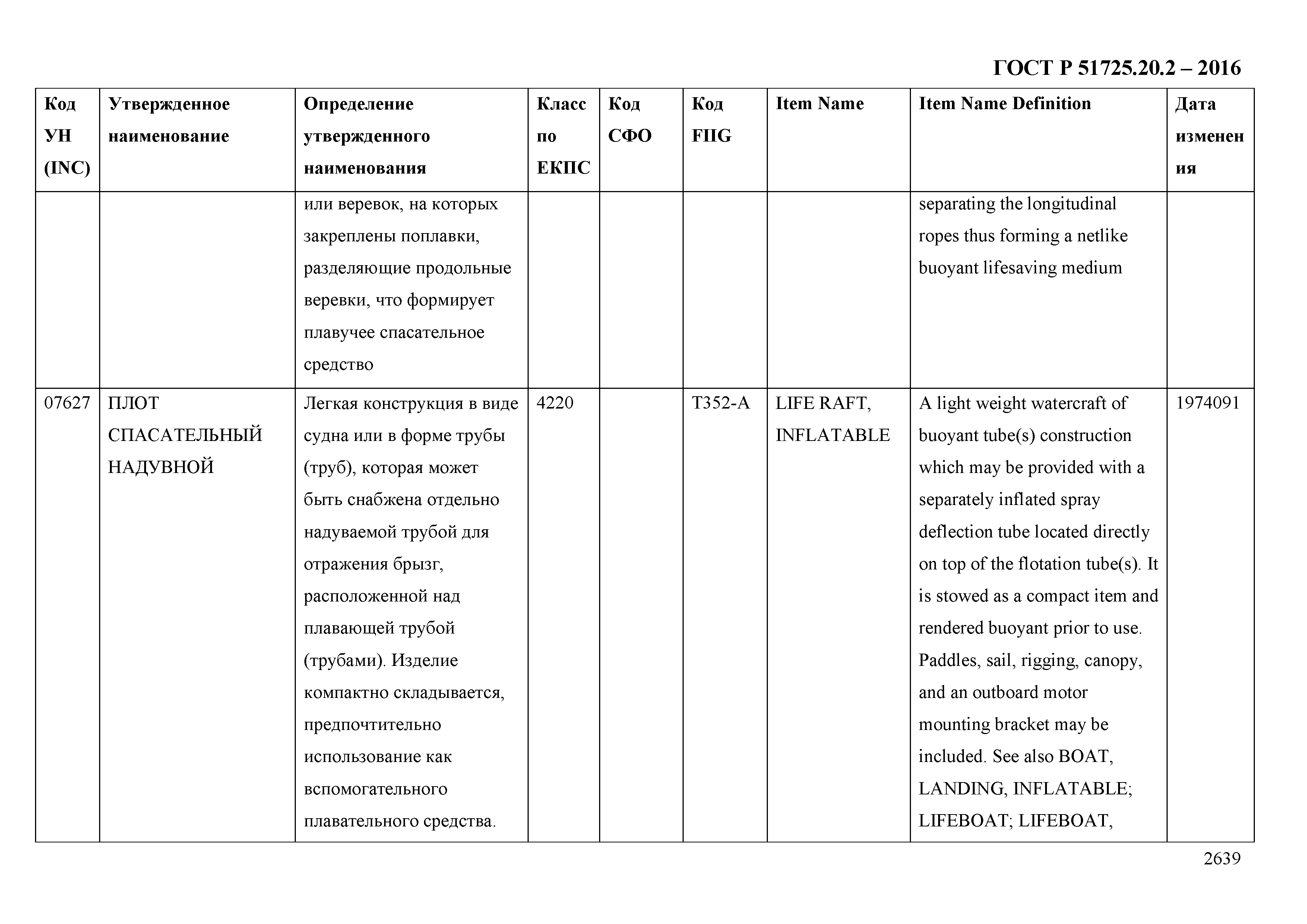 ГОСТ Р 51725.20.2-2016