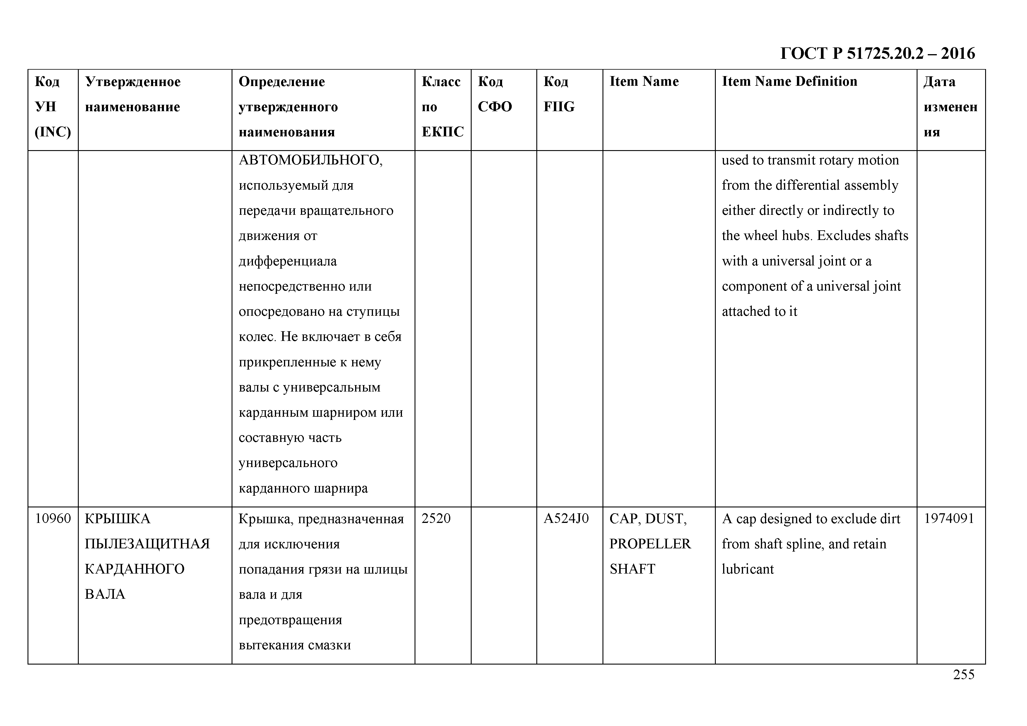 ГОСТ Р 51725.20.2-2016