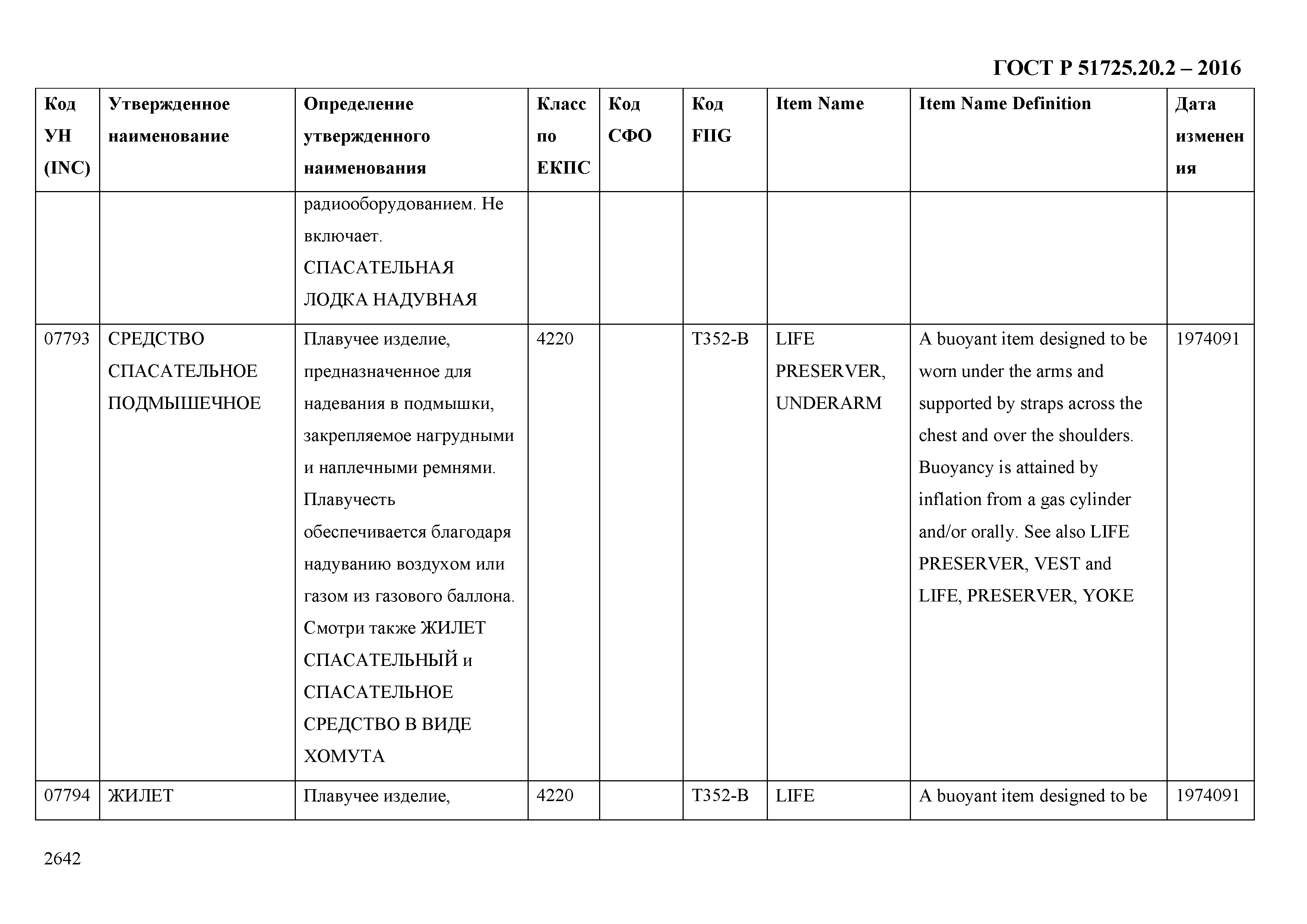 ГОСТ Р 51725.20.2-2016