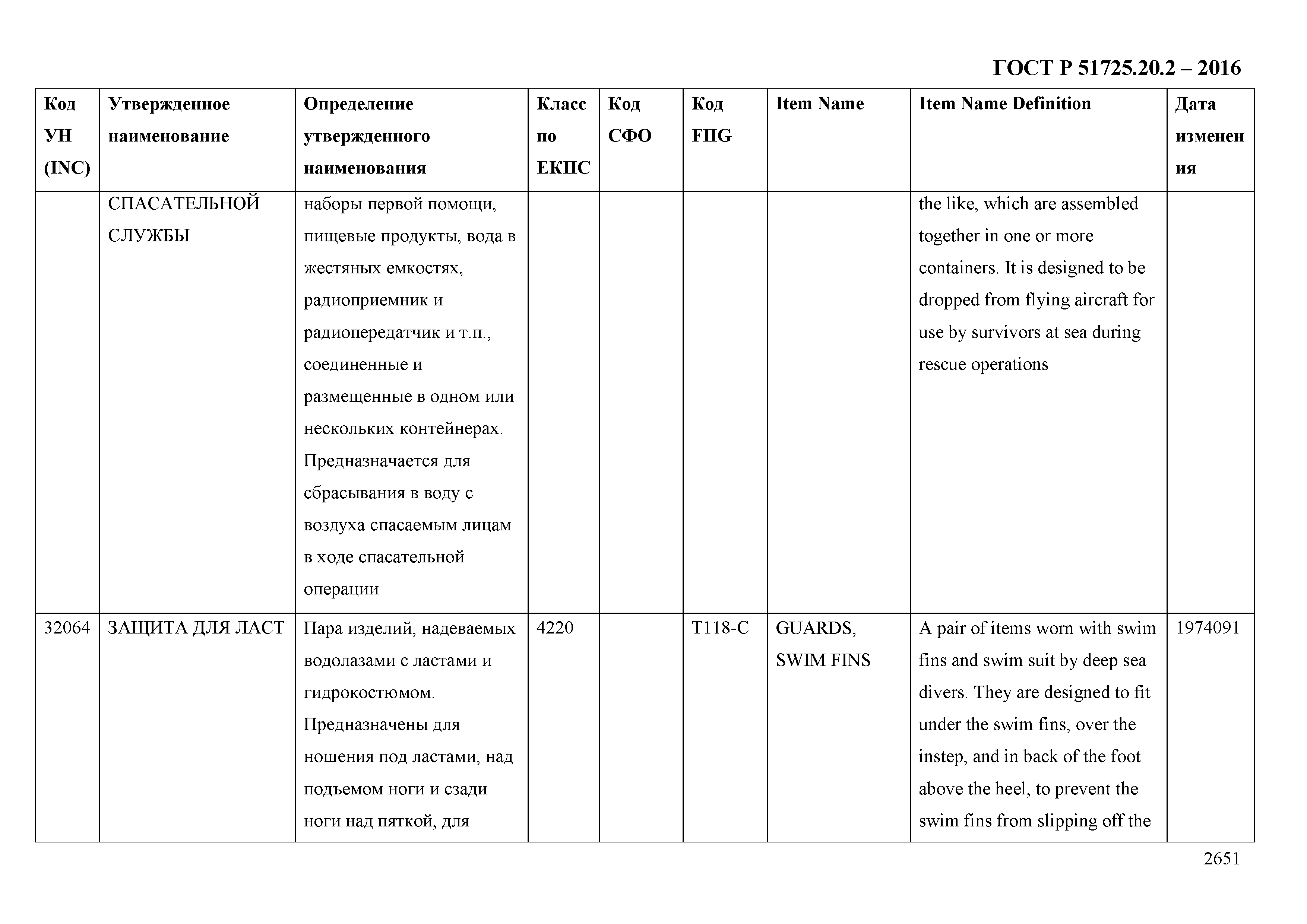 ГОСТ Р 51725.20.2-2016