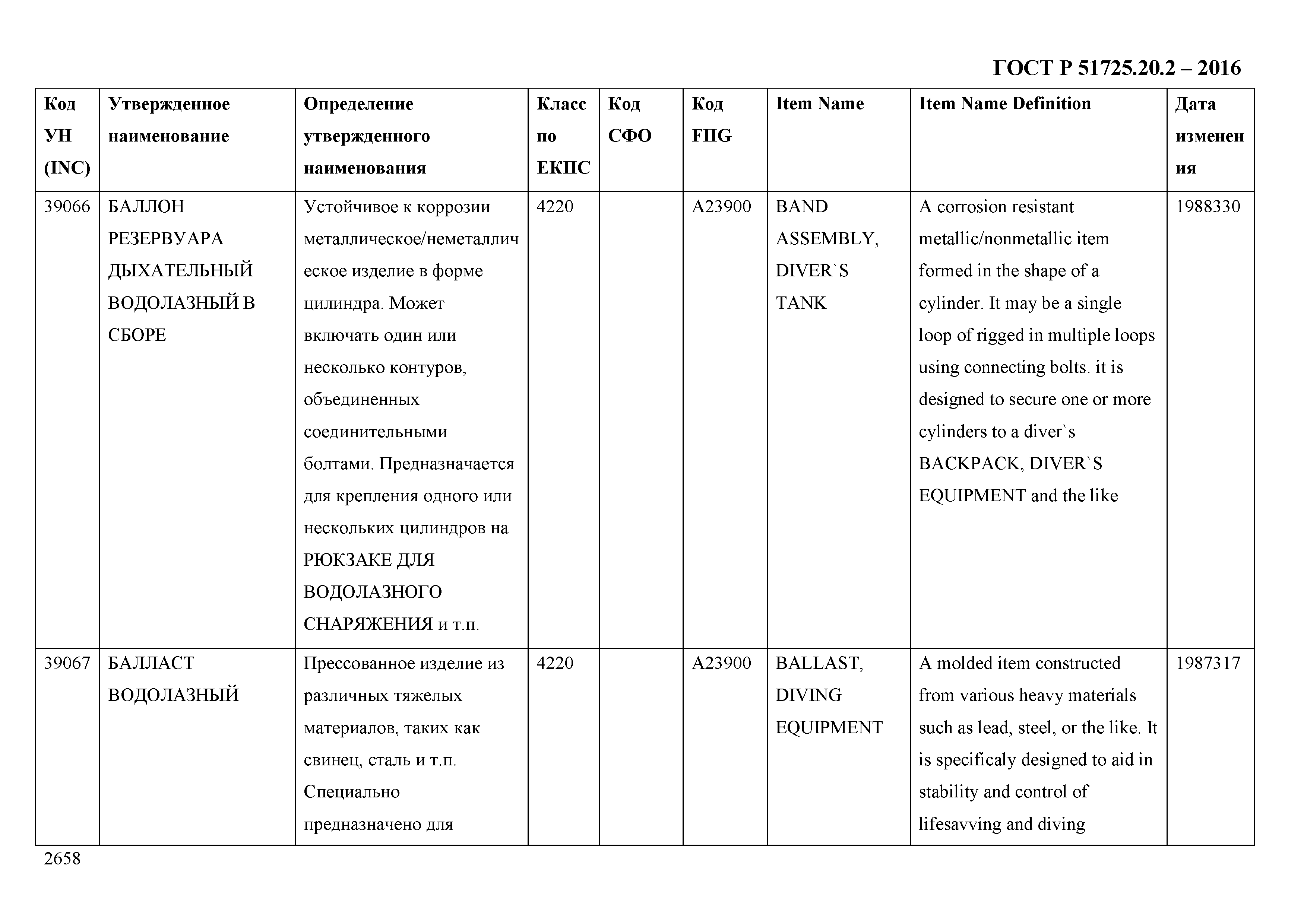 ГОСТ Р 51725.20.2-2016