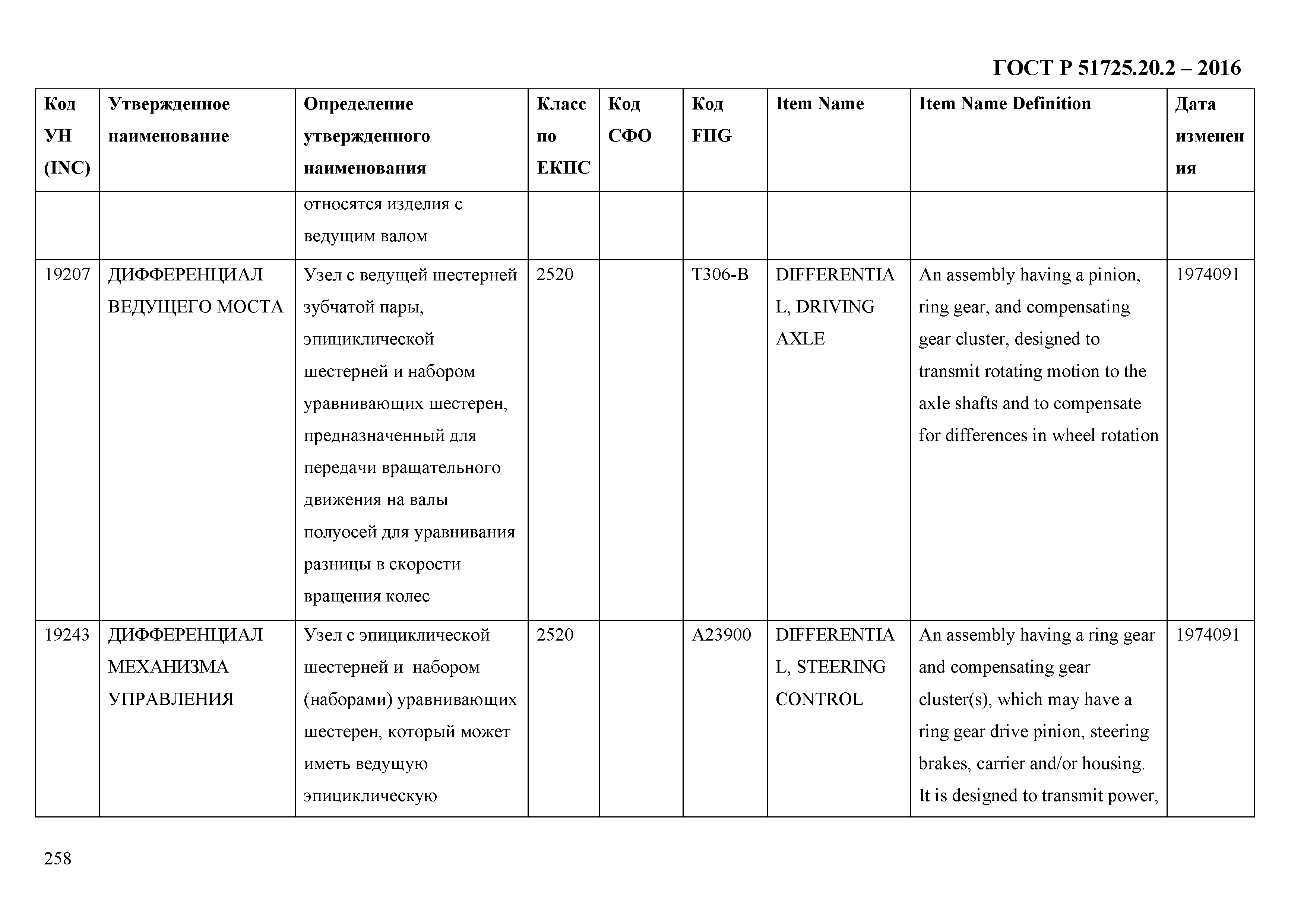 ГОСТ Р 51725.20.2-2016