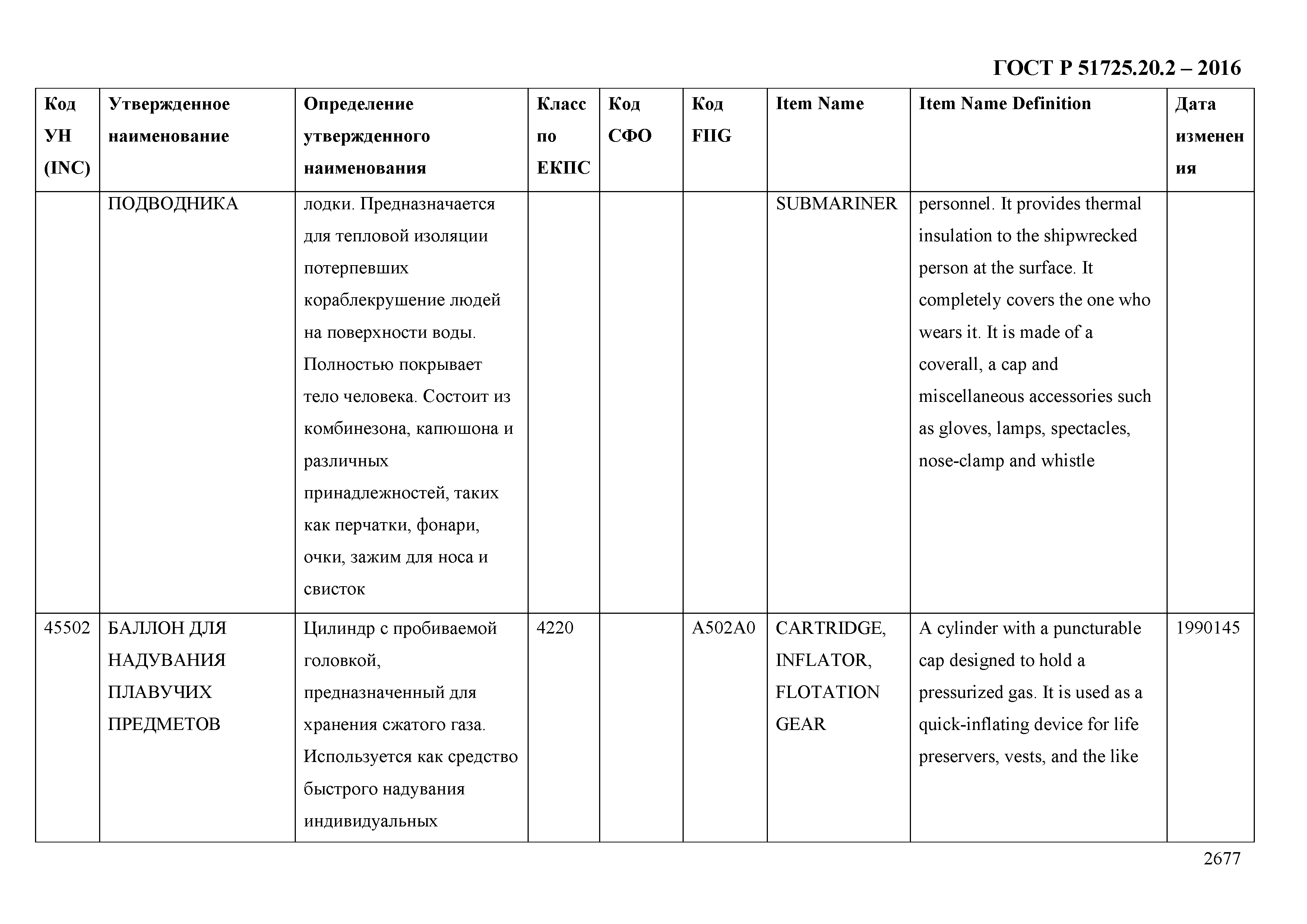 ГОСТ Р 51725.20.2-2016