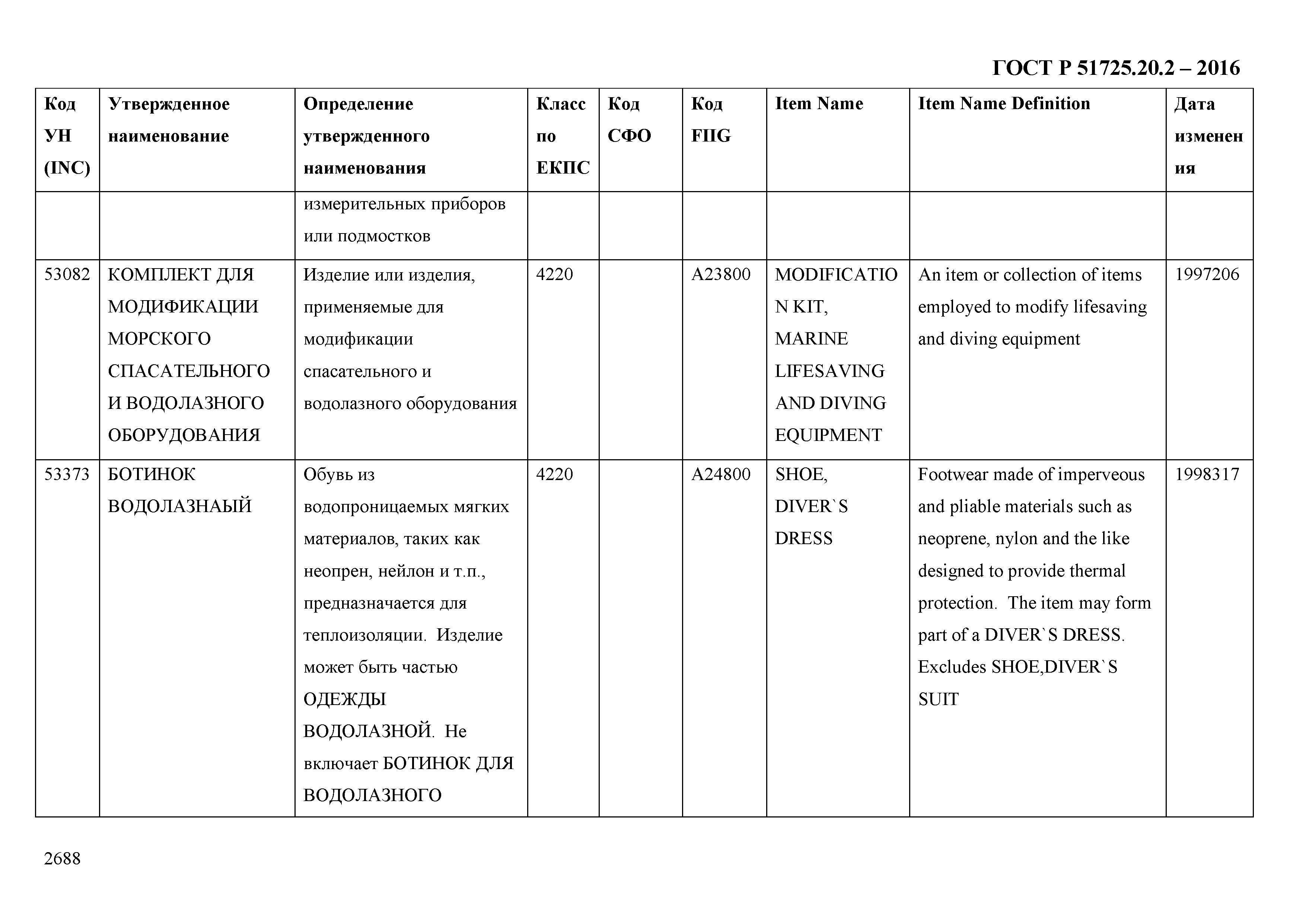 ГОСТ Р 51725.20.2-2016