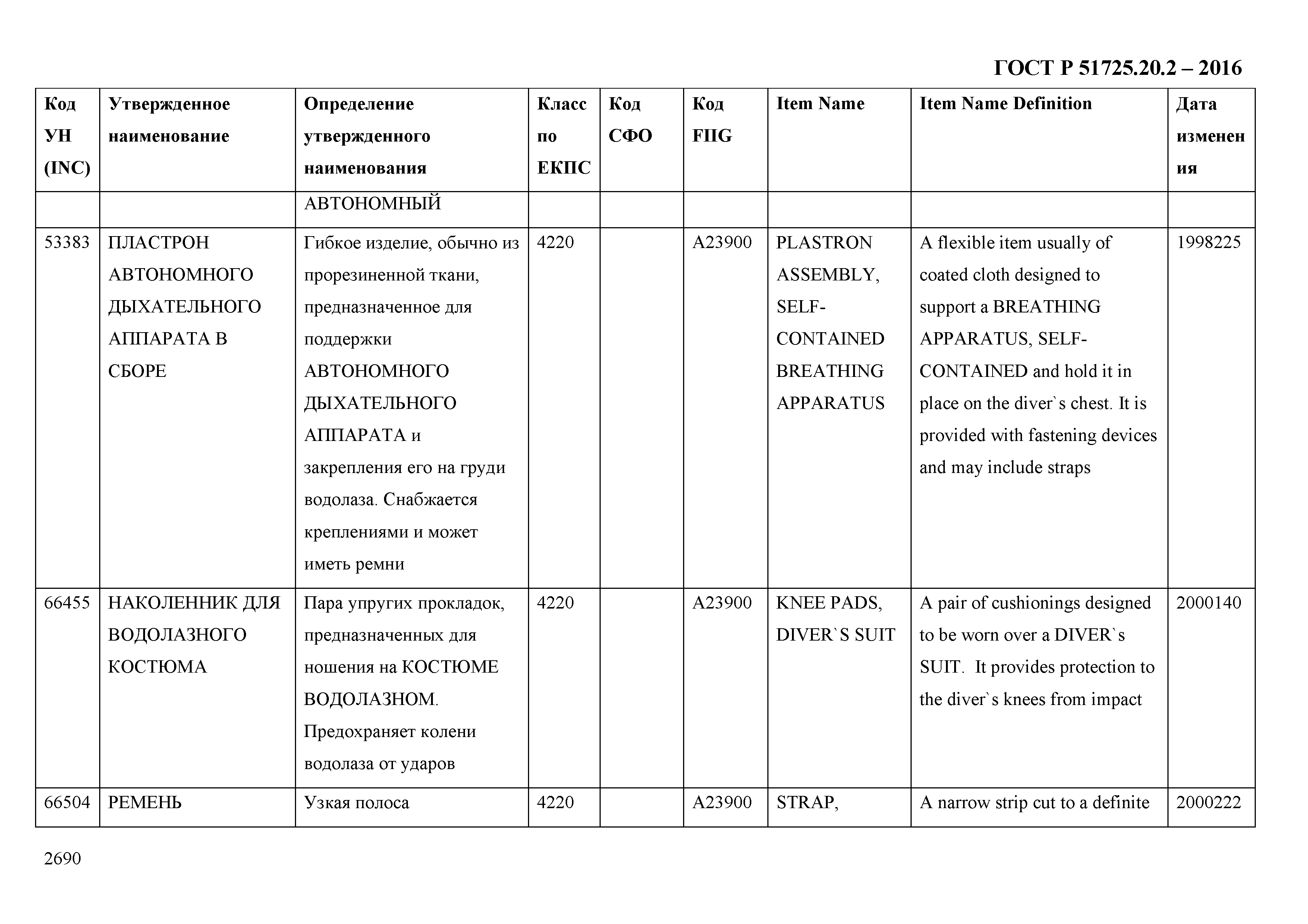 ГОСТ Р 51725.20.2-2016