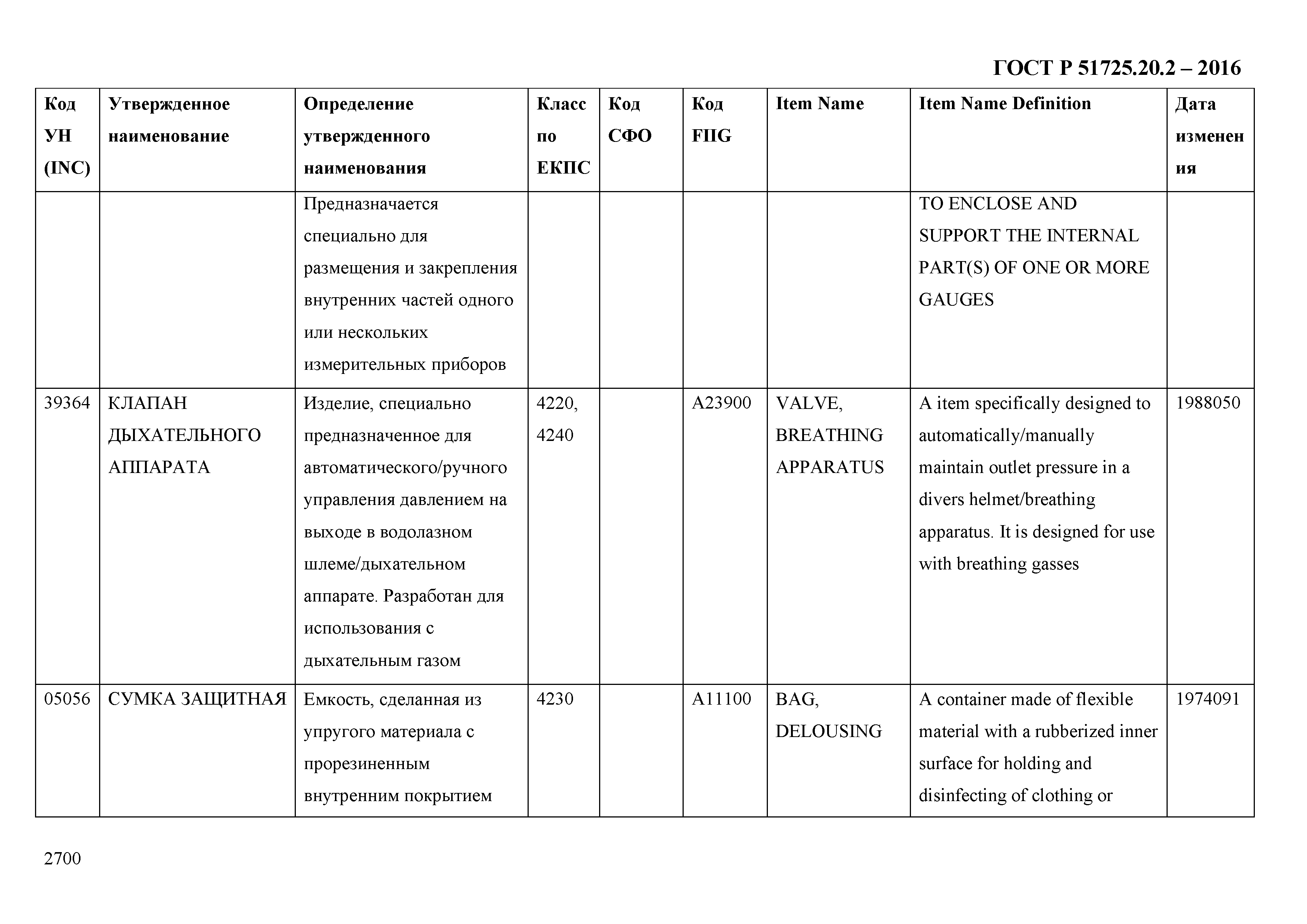 ГОСТ Р 51725.20.2-2016