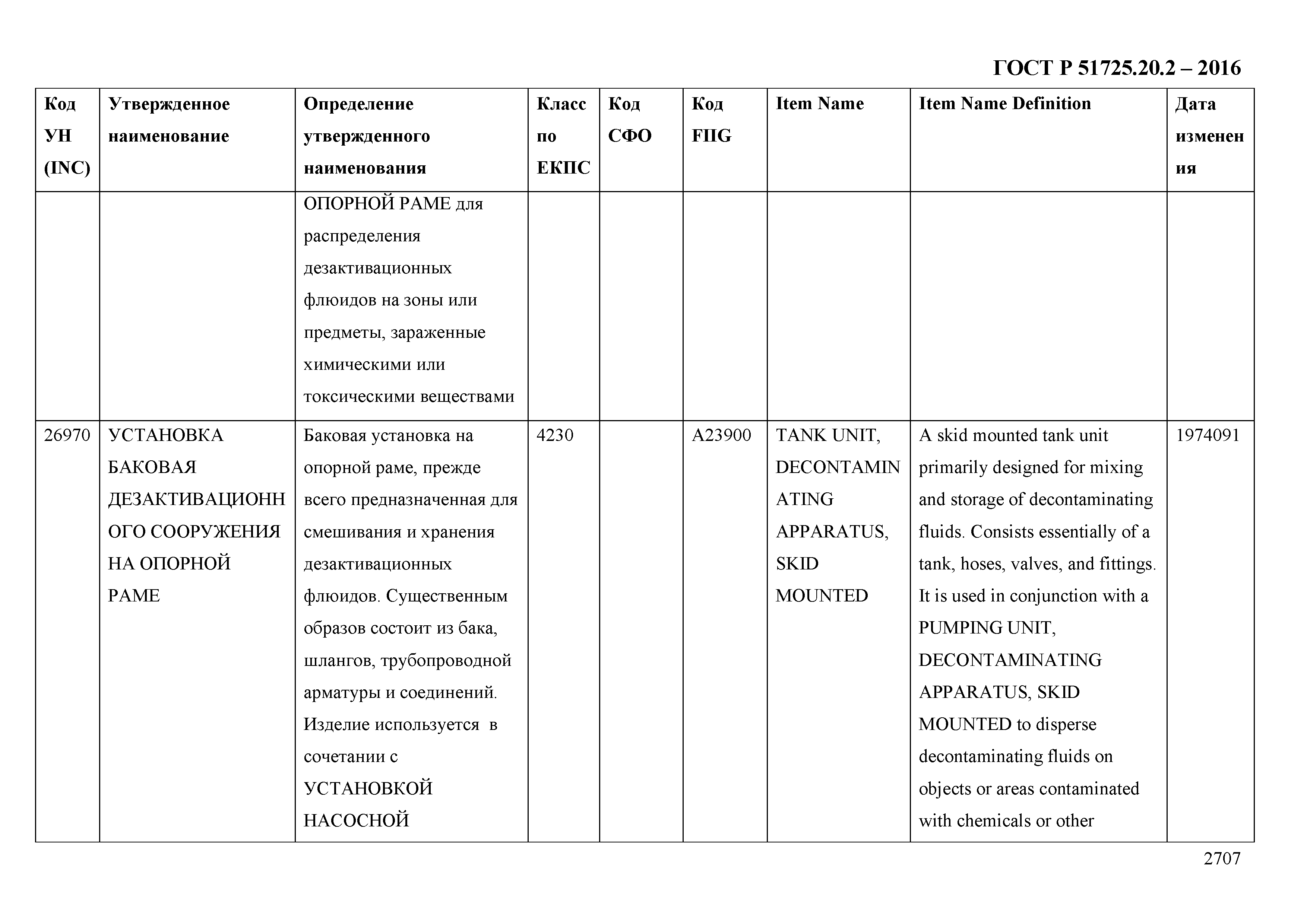 ГОСТ Р 51725.20.2-2016