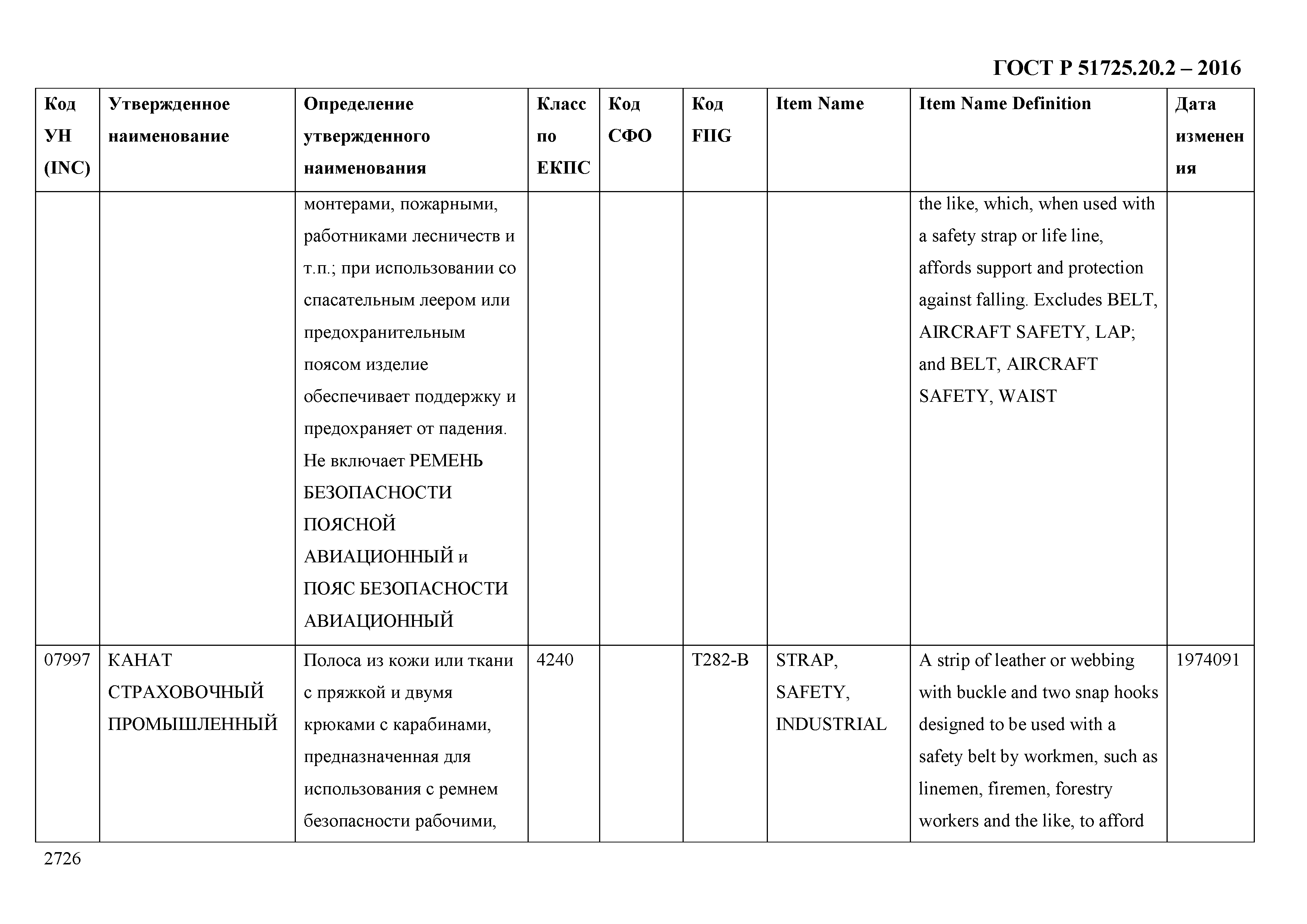 ГОСТ Р 51725.20.2-2016