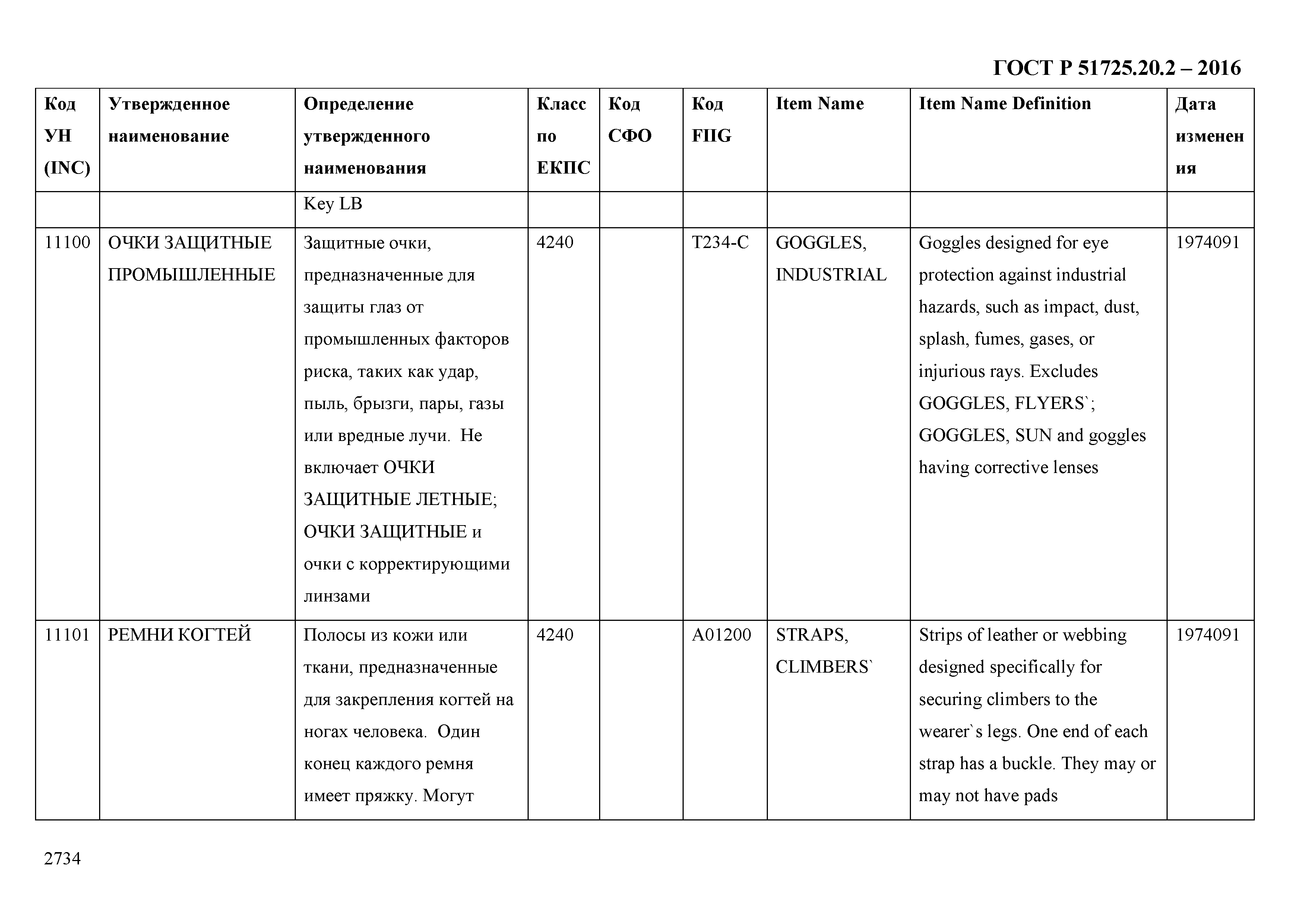 ГОСТ Р 51725.20.2-2016