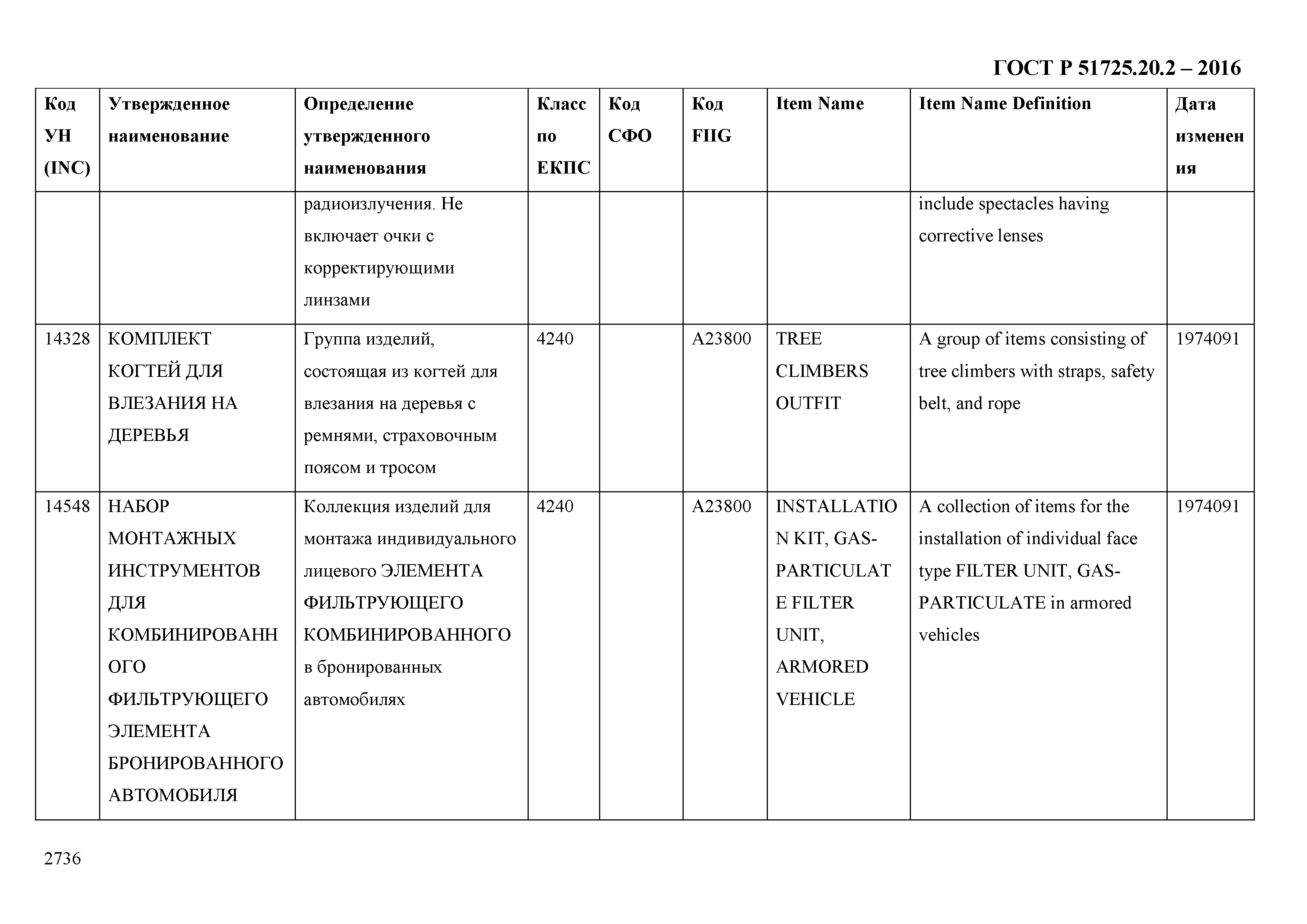 ГОСТ Р 51725.20.2-2016