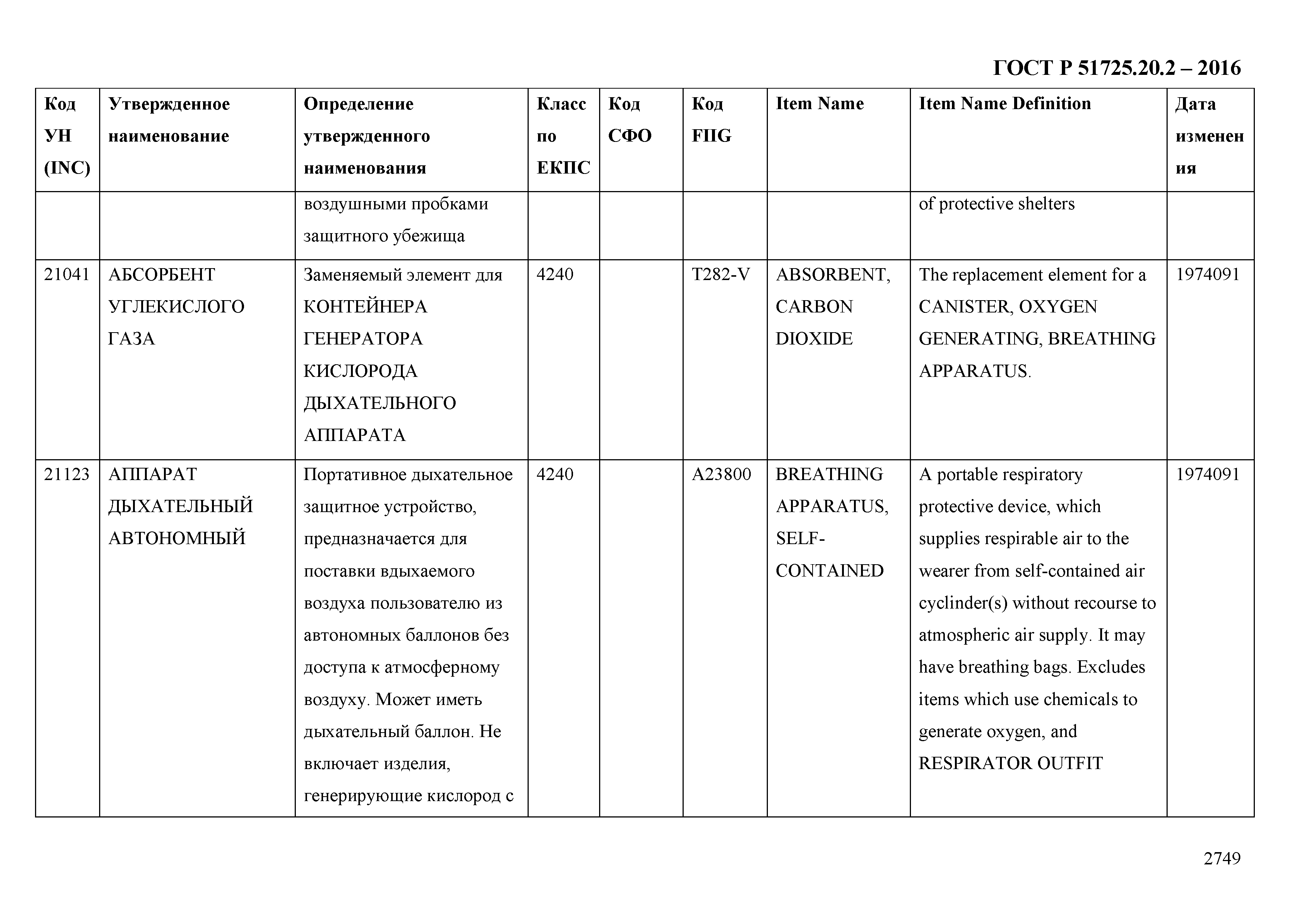 ГОСТ Р 51725.20.2-2016