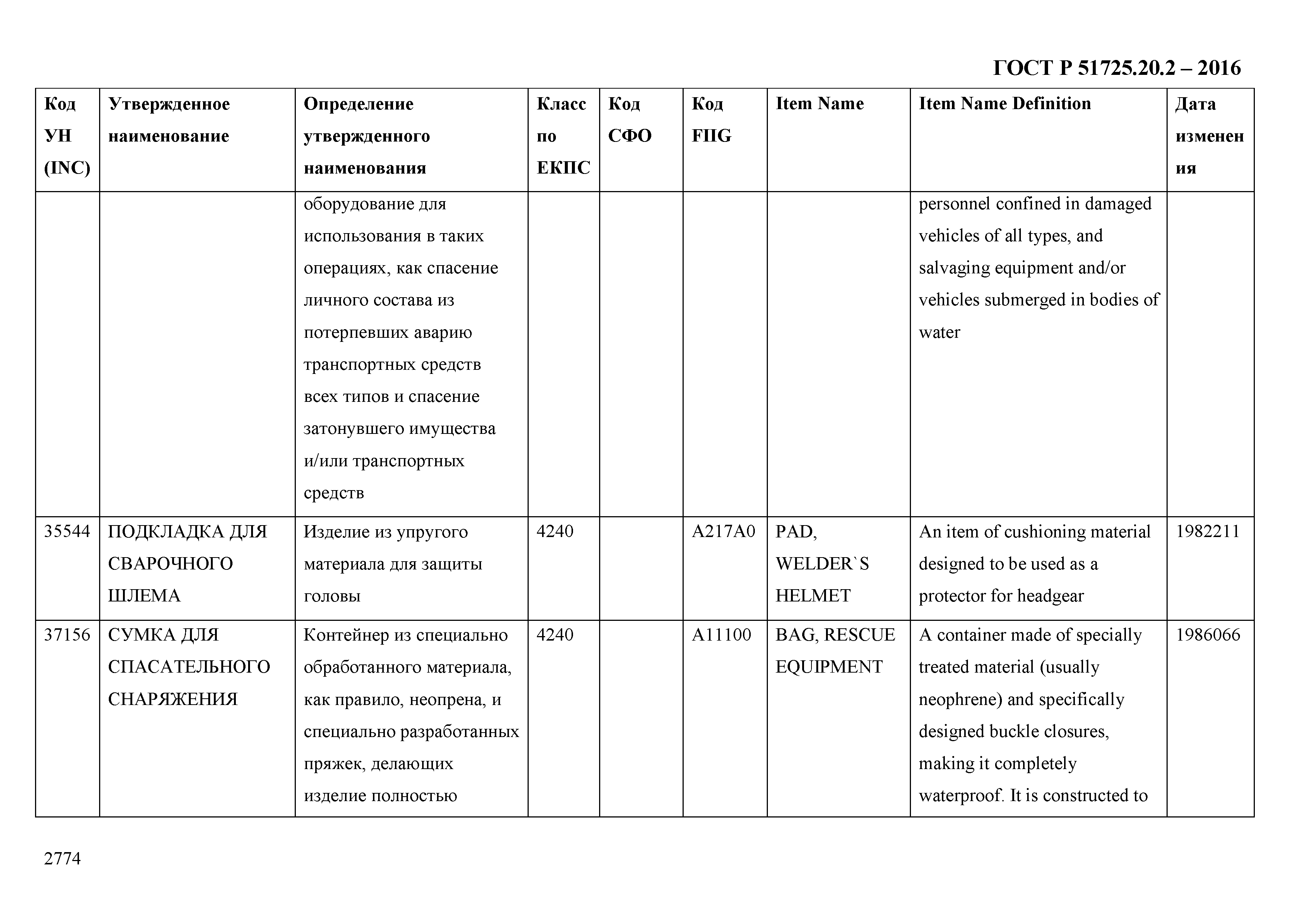 ГОСТ Р 51725.20.2-2016