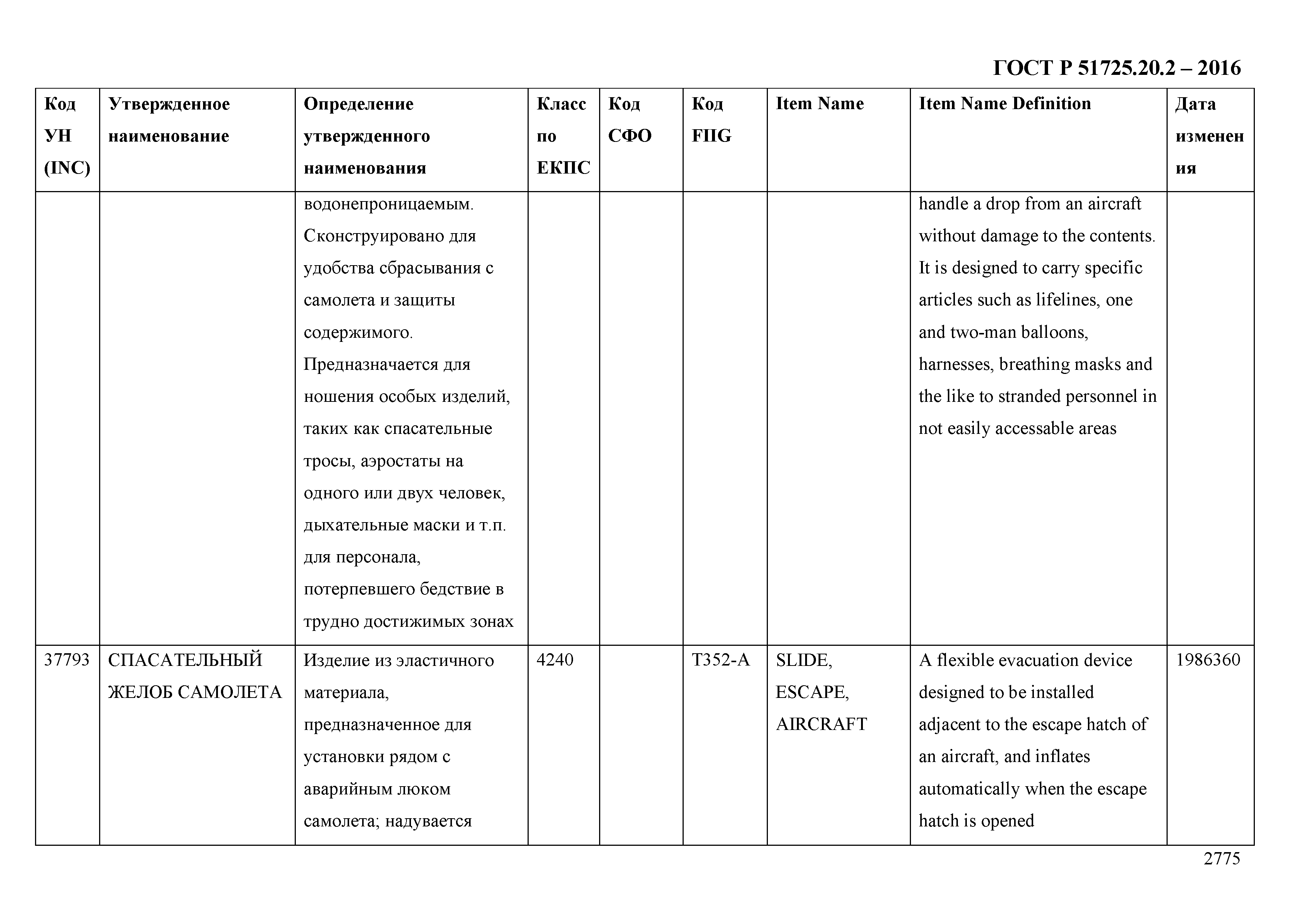 ГОСТ Р 51725.20.2-2016