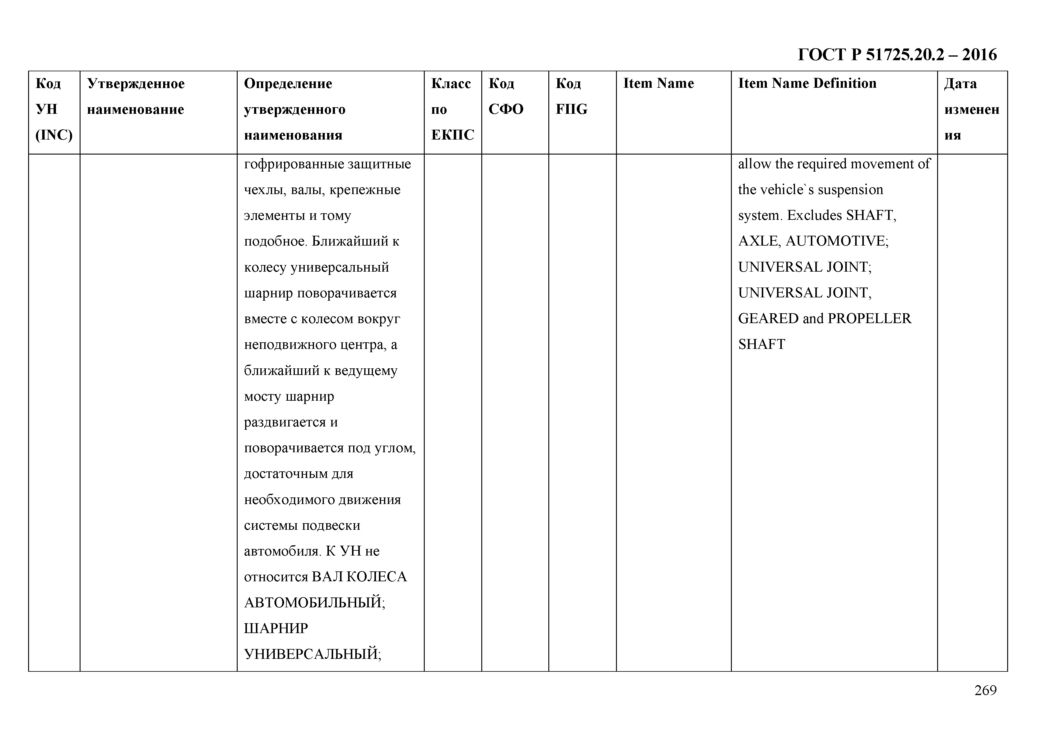 ГОСТ Р 51725.20.2-2016