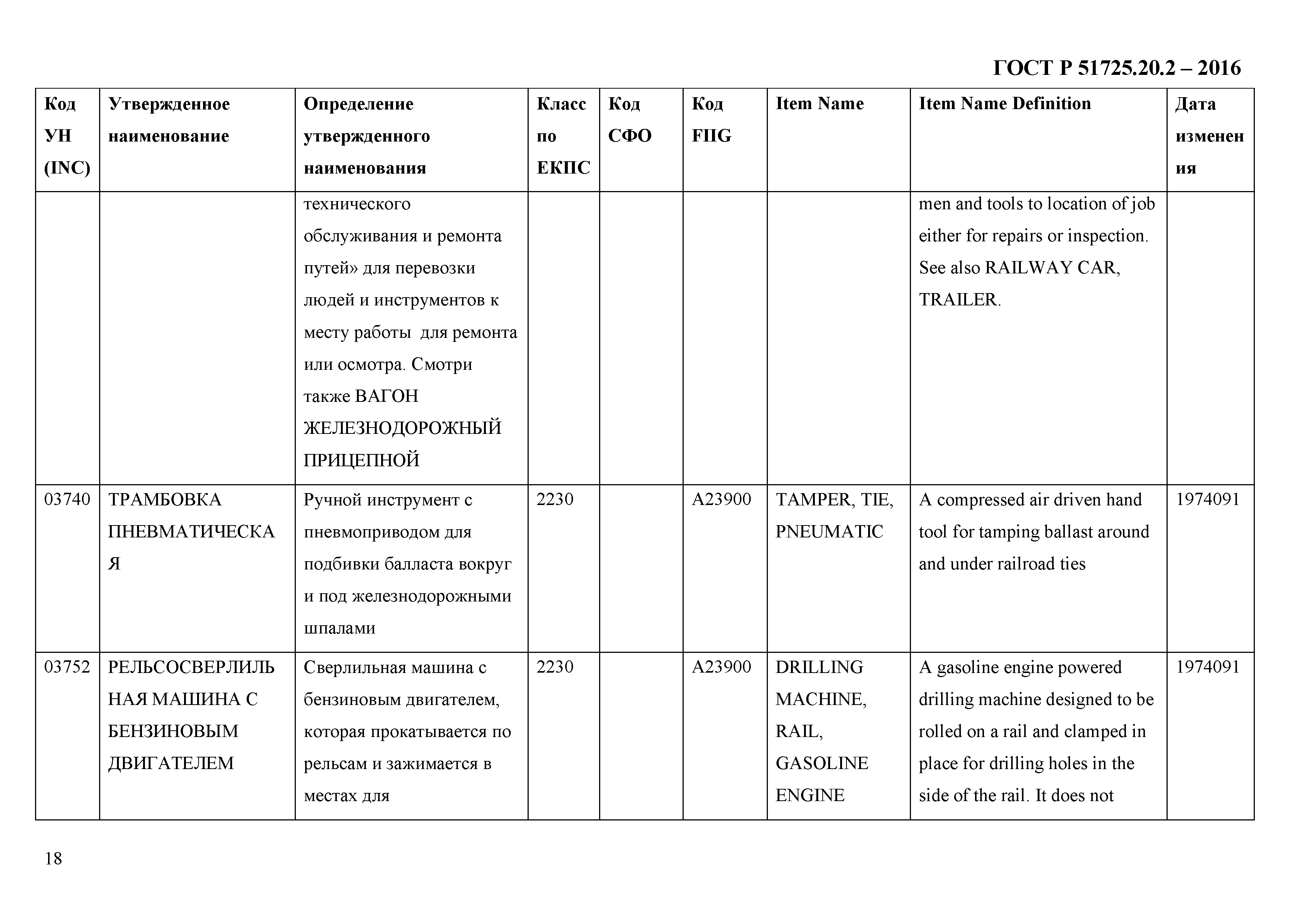 ГОСТ Р 51725.20.2-2016