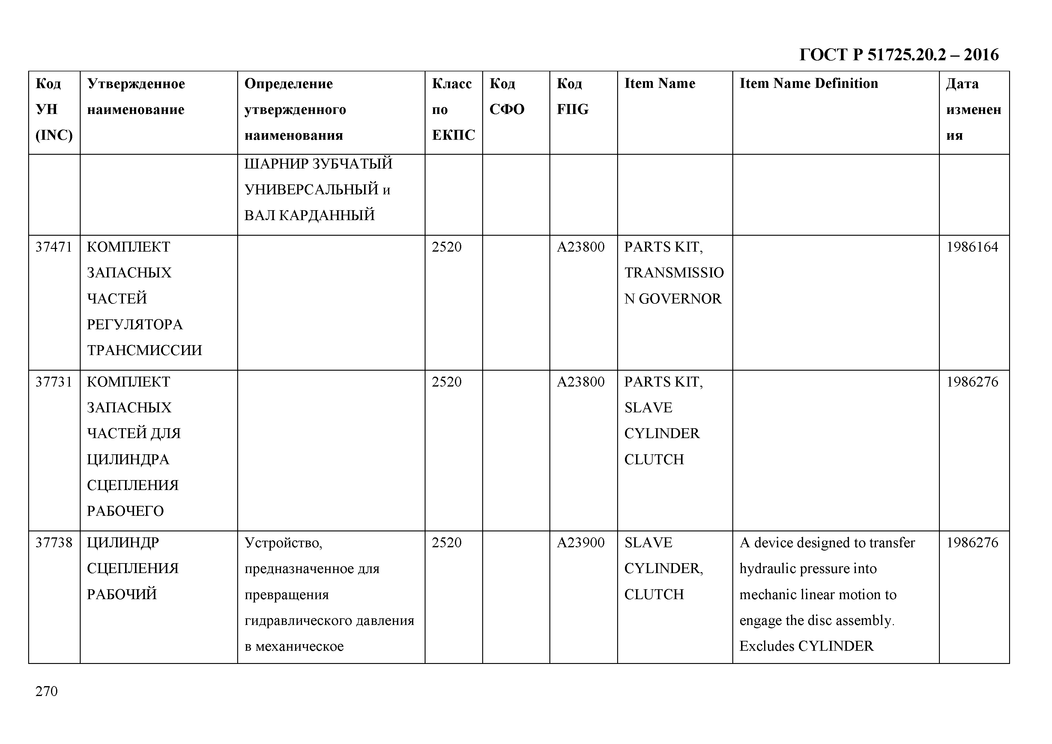 ГОСТ Р 51725.20.2-2016