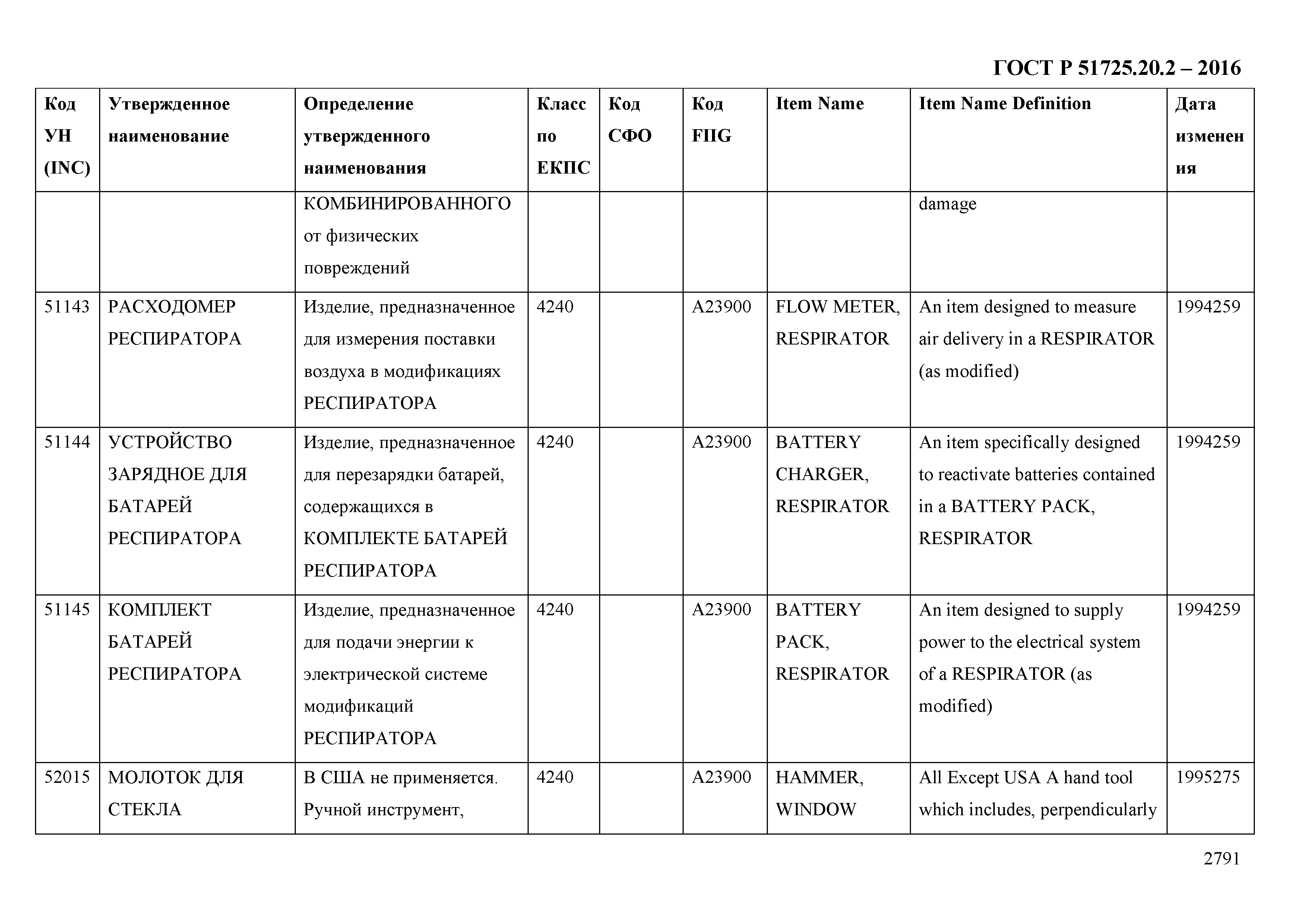 ГОСТ Р 51725.20.2-2016