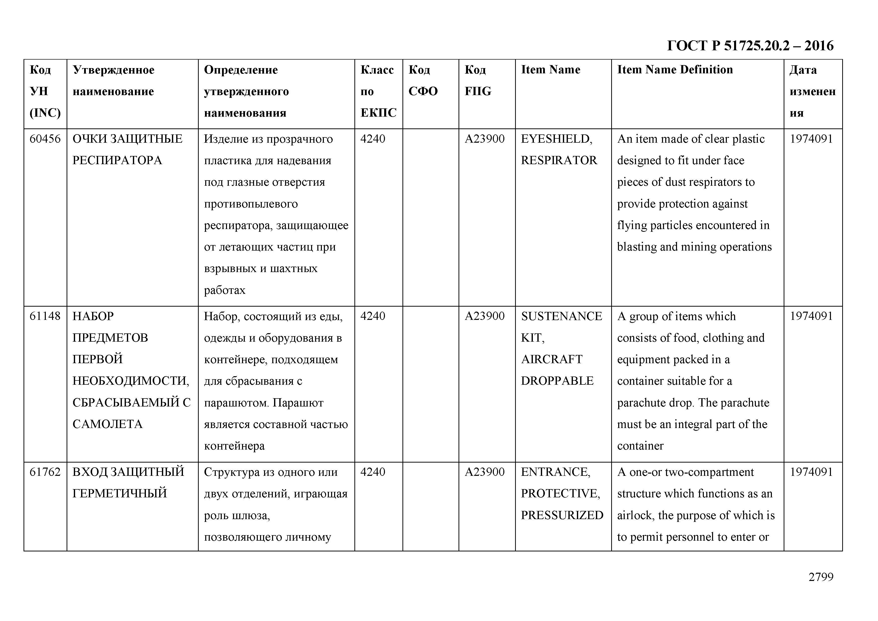 ГОСТ Р 51725.20.2-2016