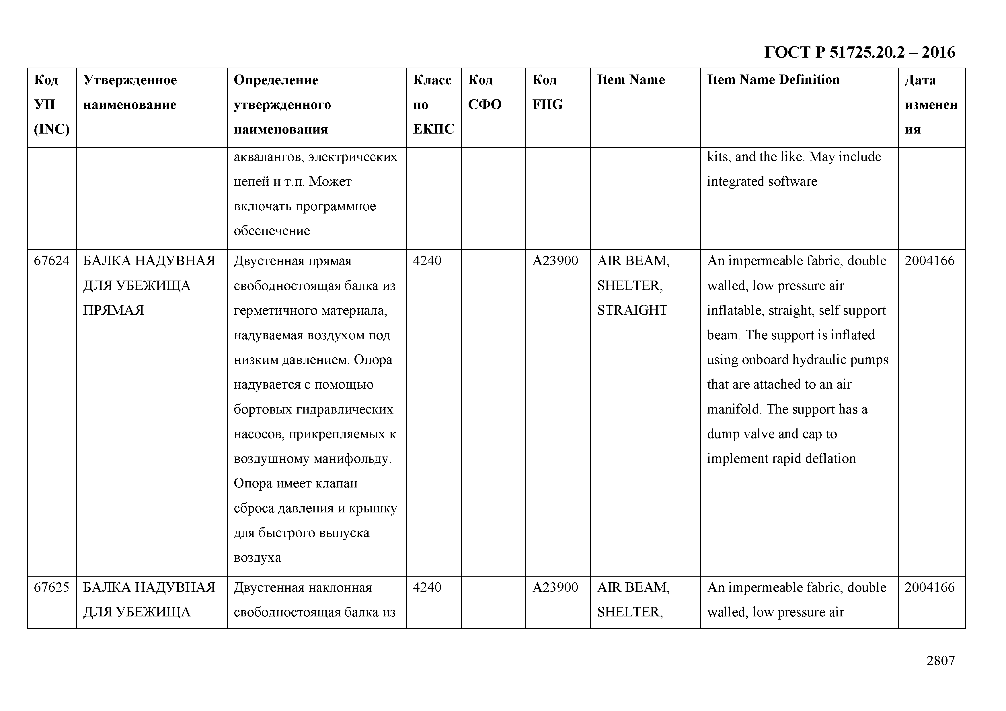 ГОСТ Р 51725.20.2-2016