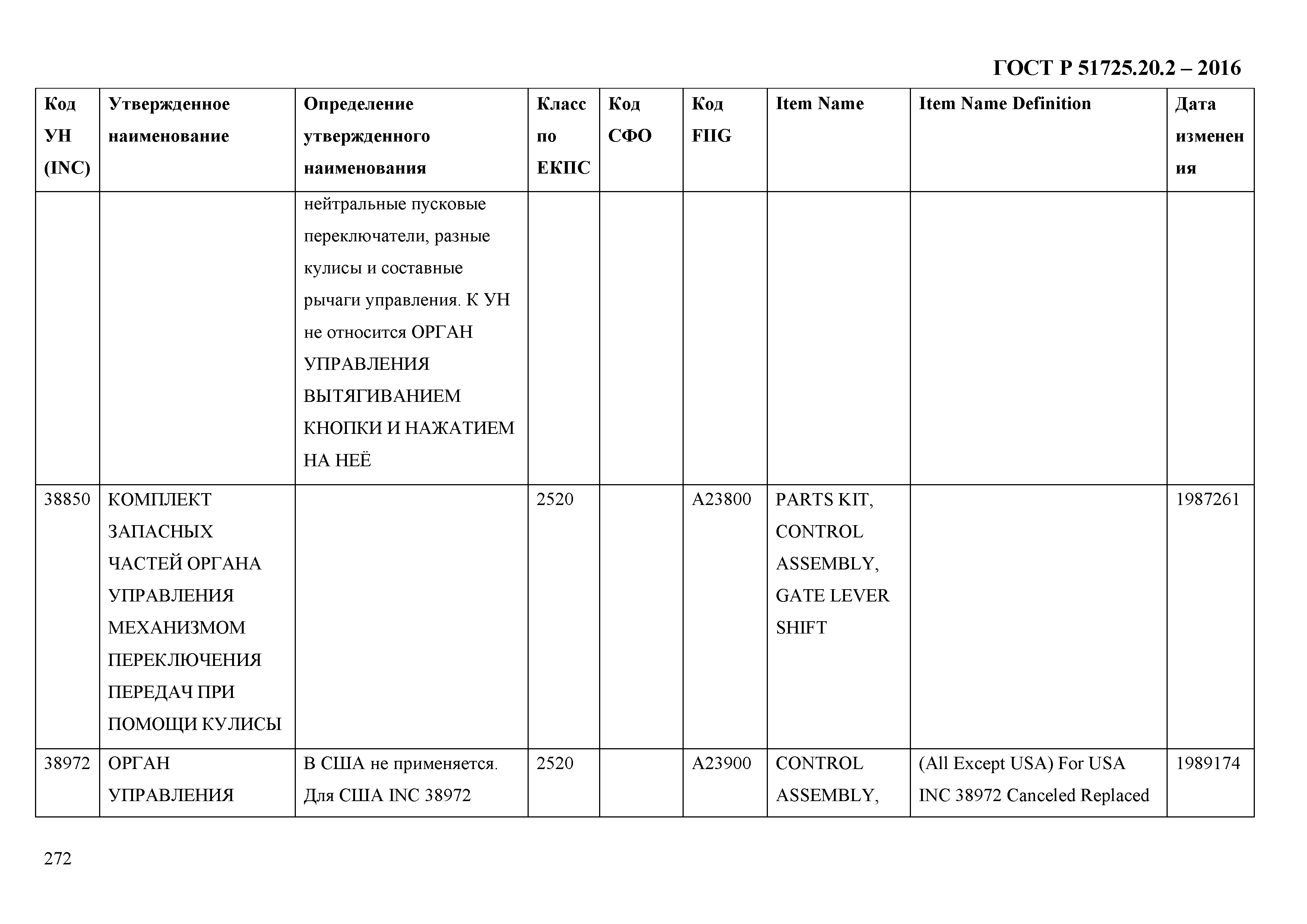 ГОСТ Р 51725.20.2-2016