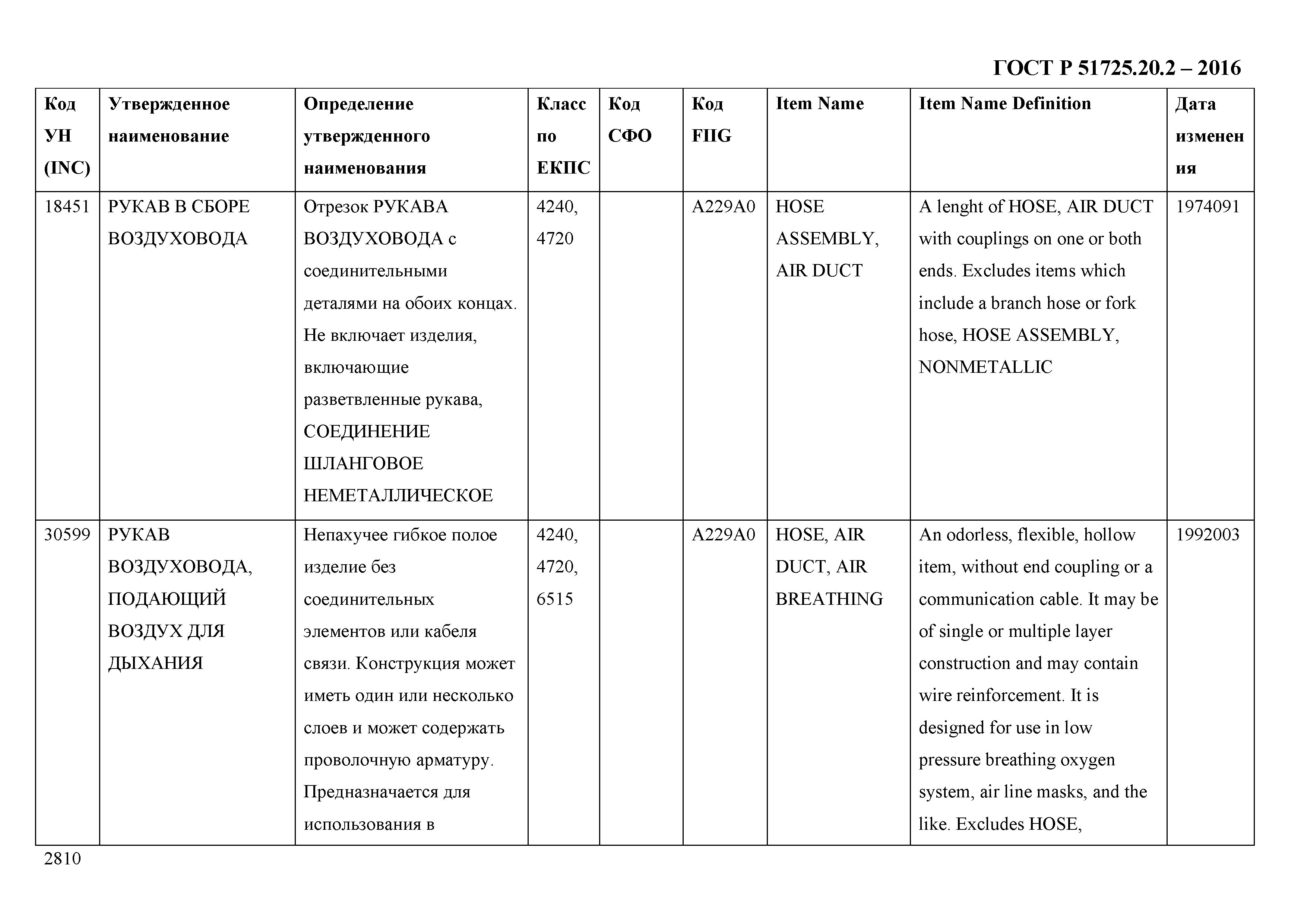 ГОСТ Р 51725.20.2-2016