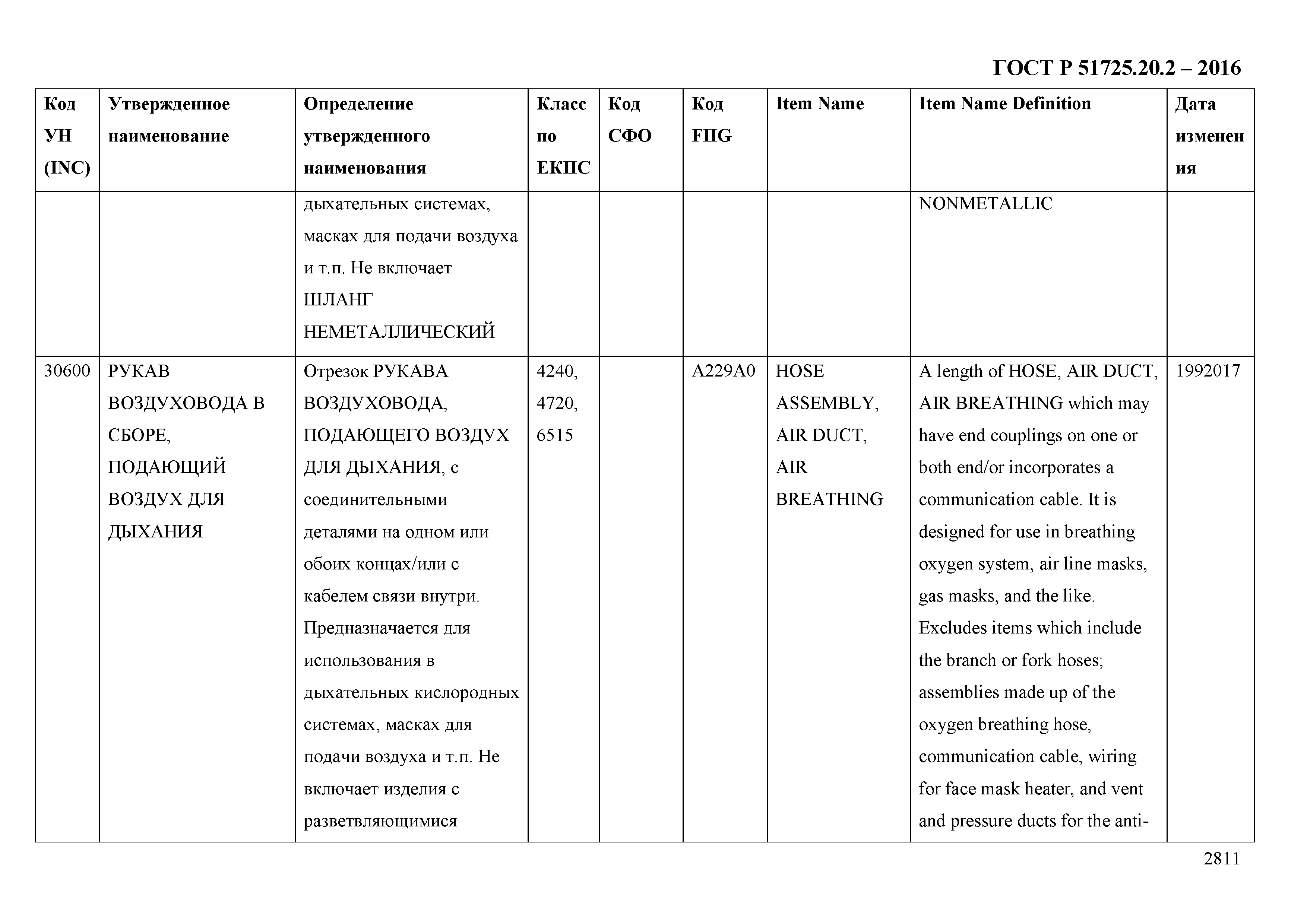 ГОСТ Р 51725.20.2-2016