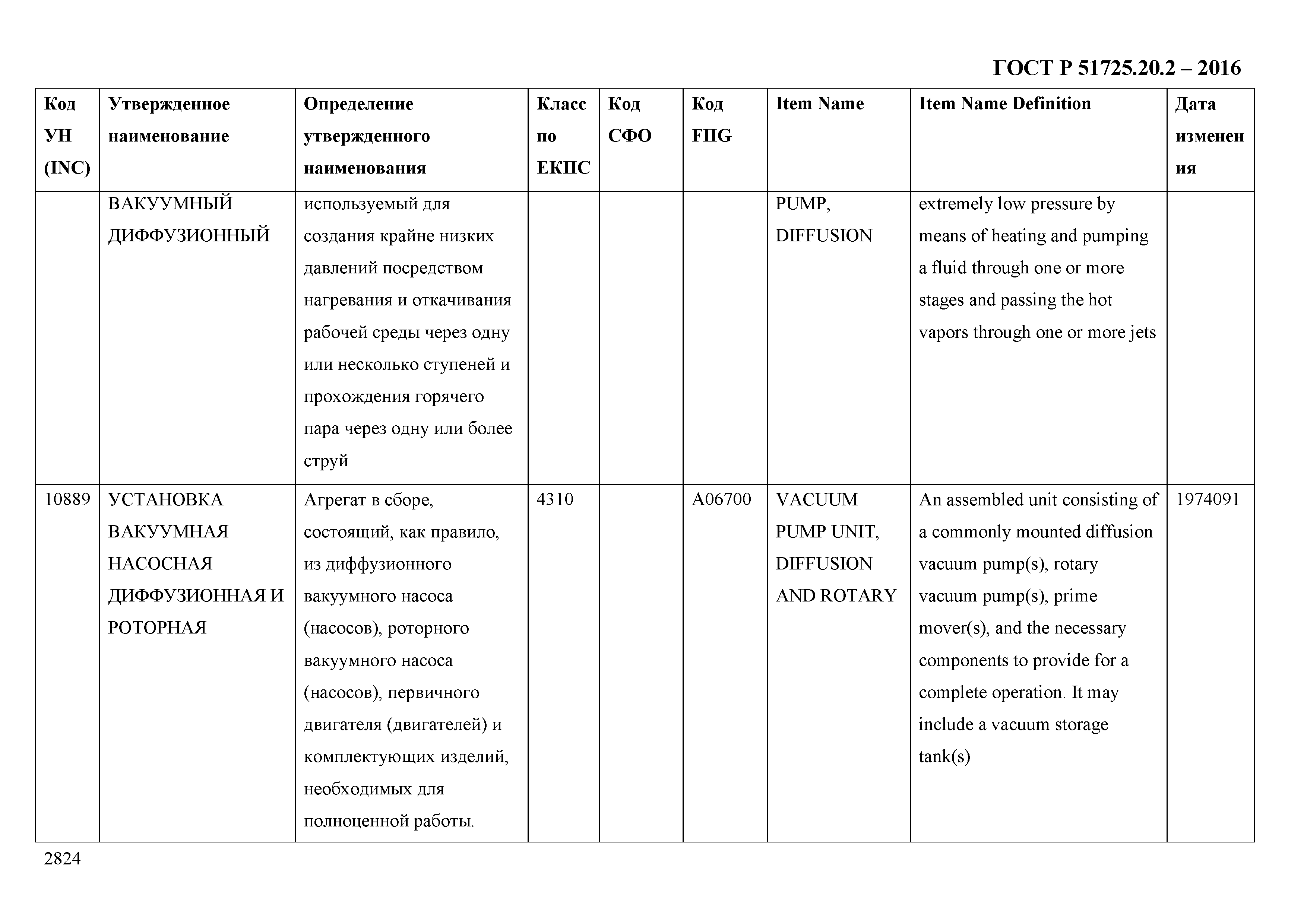 ГОСТ Р 51725.20.2-2016