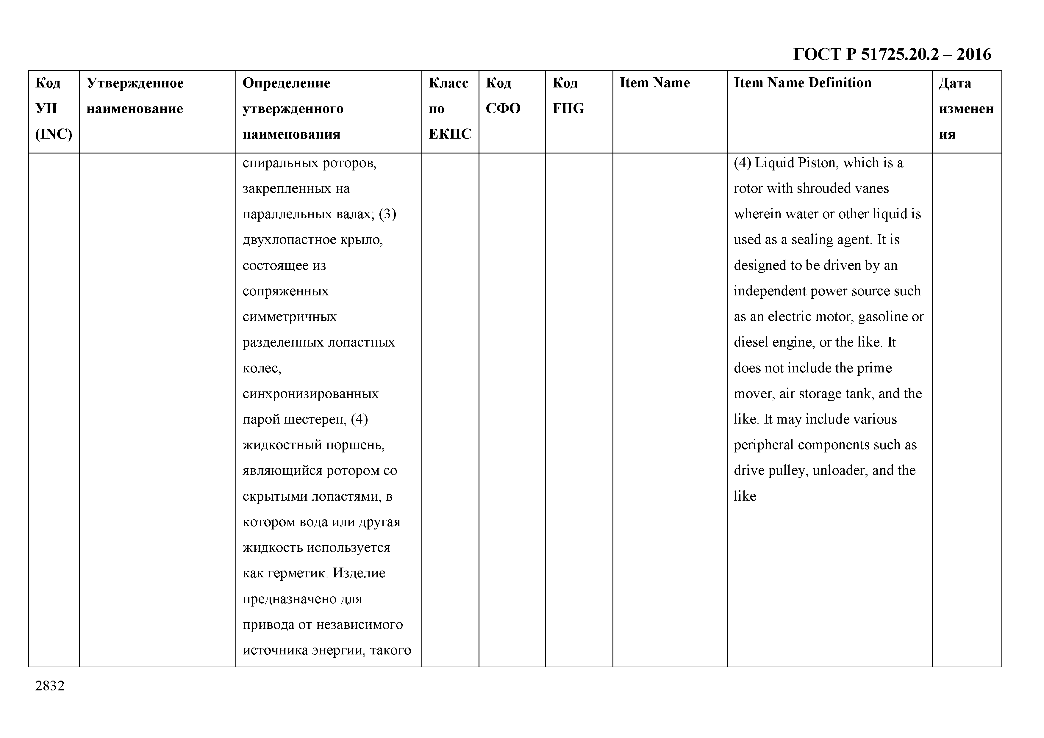 ГОСТ Р 51725.20.2-2016