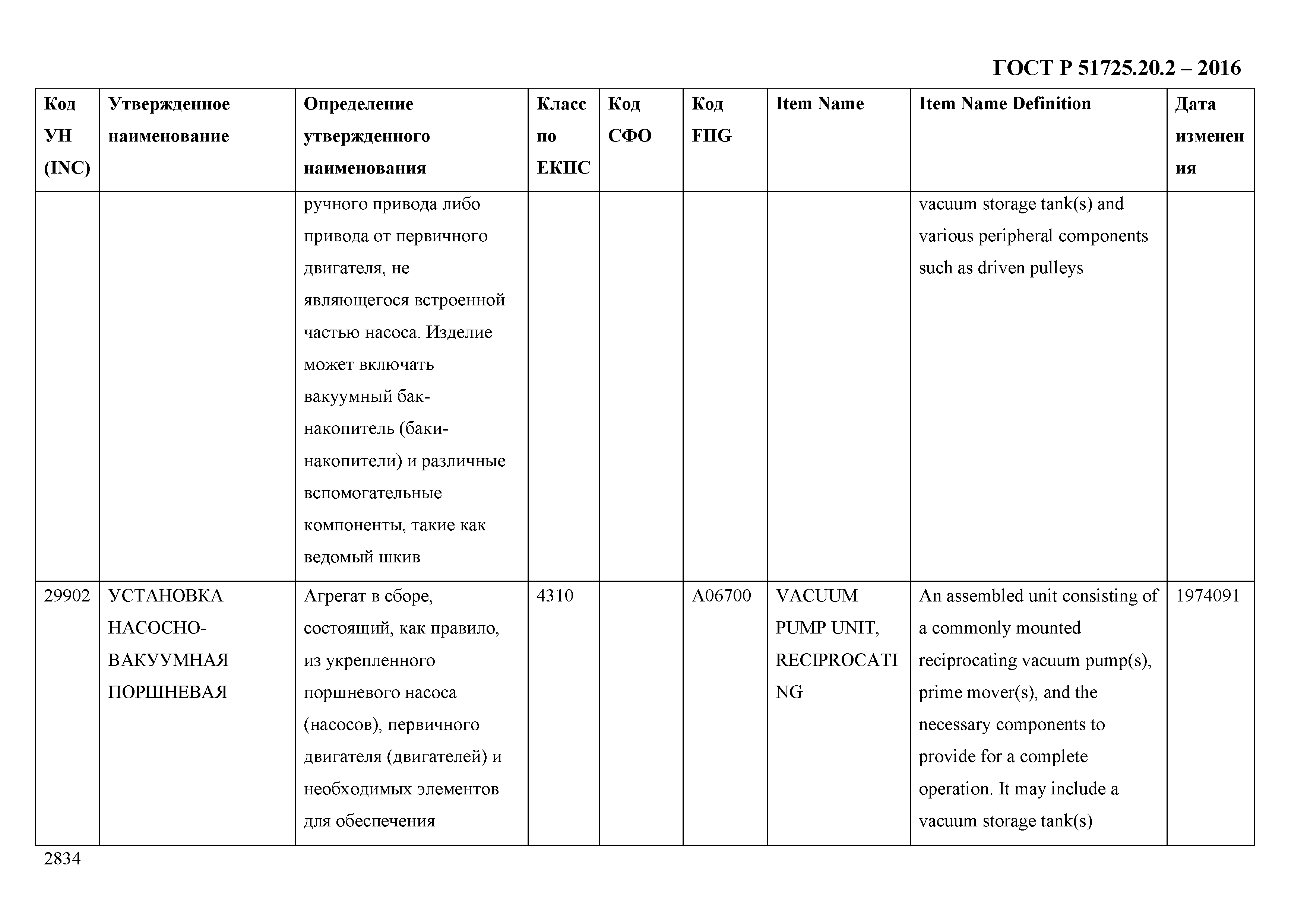 ГОСТ Р 51725.20.2-2016