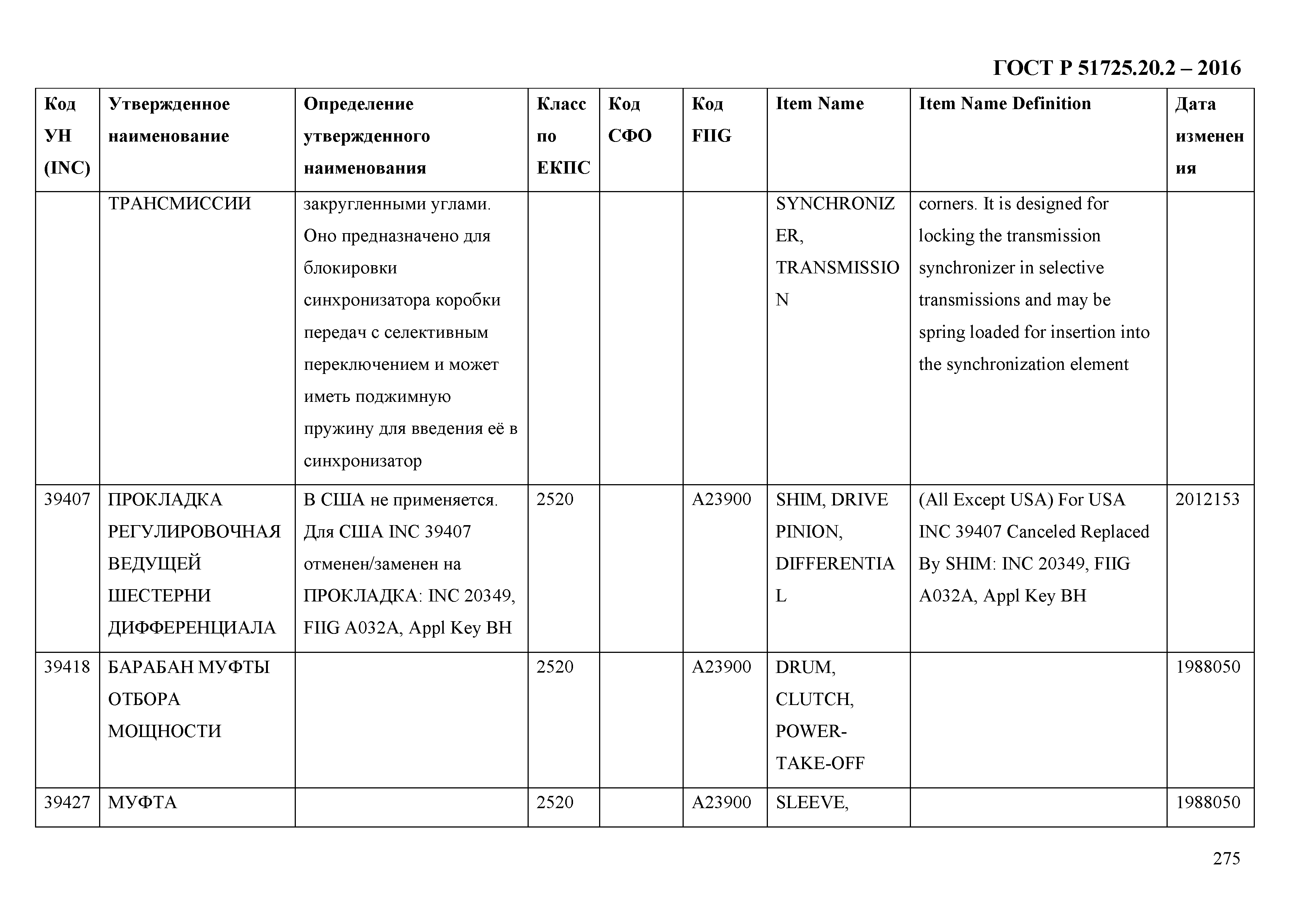 ГОСТ Р 51725.20.2-2016