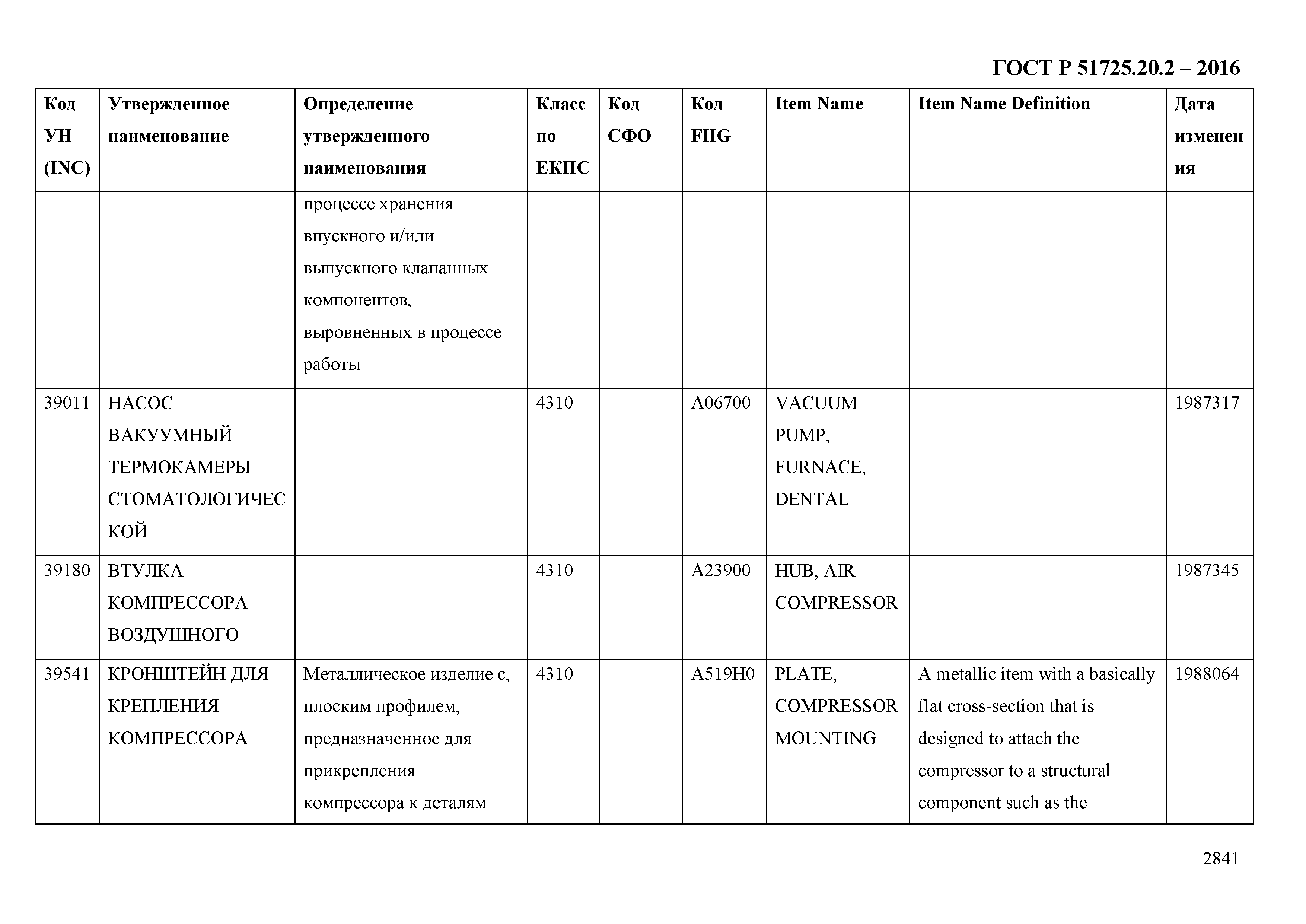 ГОСТ Р 51725.20.2-2016