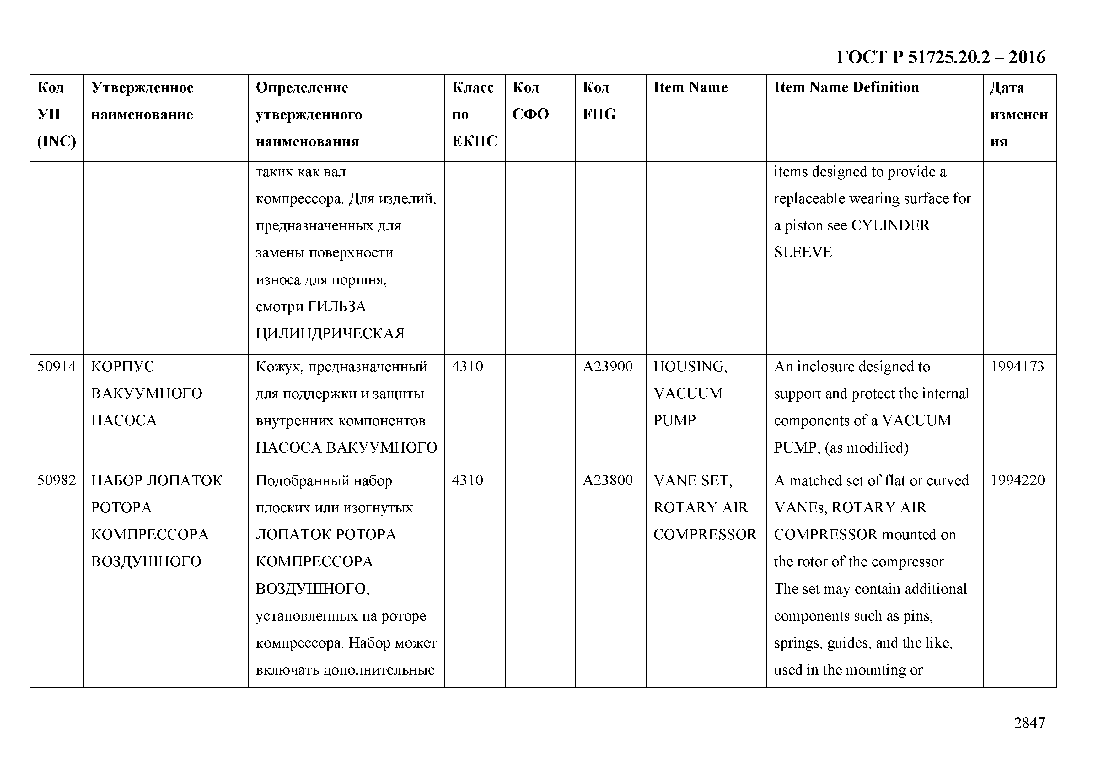 ГОСТ Р 51725.20.2-2016