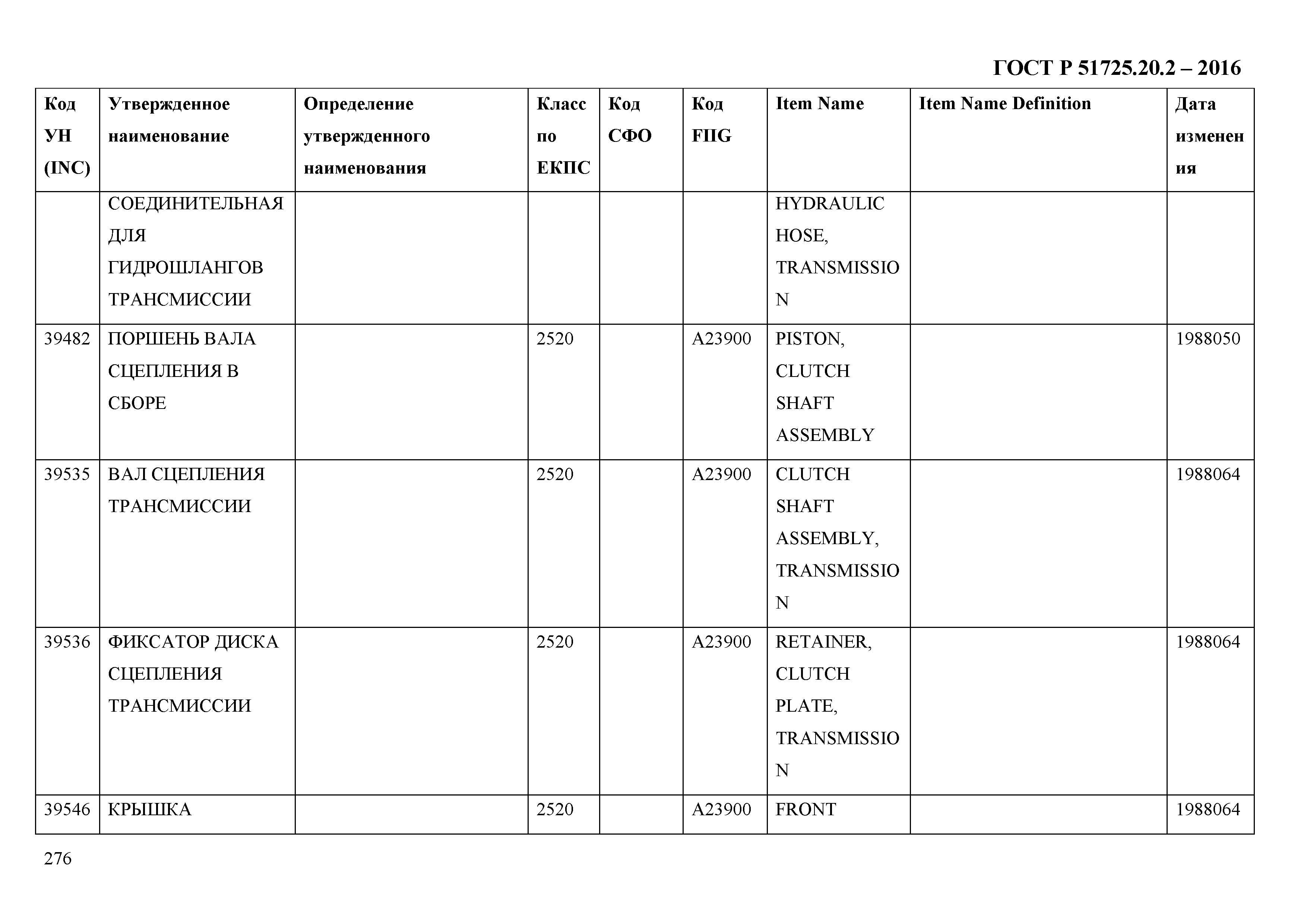 ГОСТ Р 51725.20.2-2016