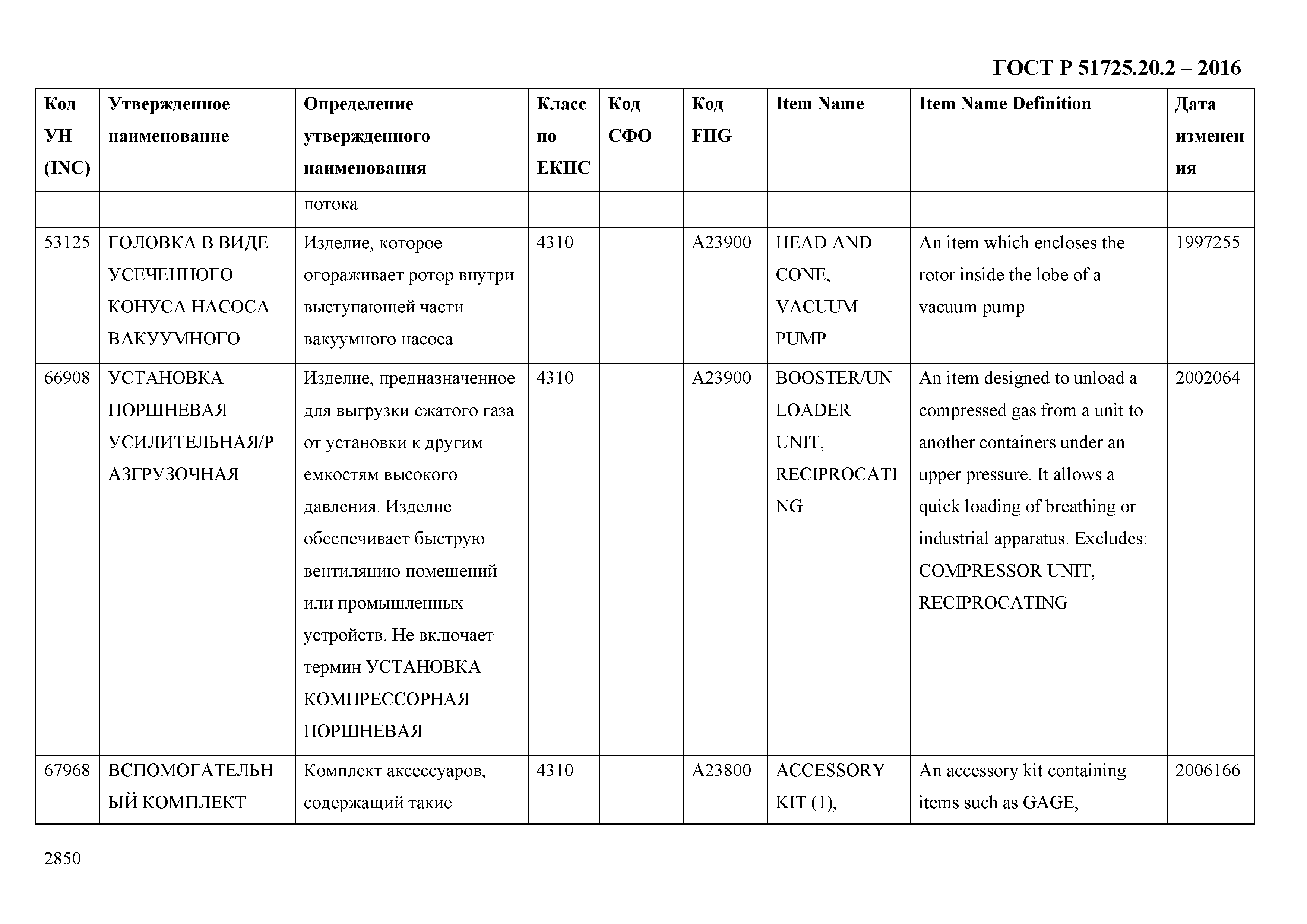 ГОСТ Р 51725.20.2-2016