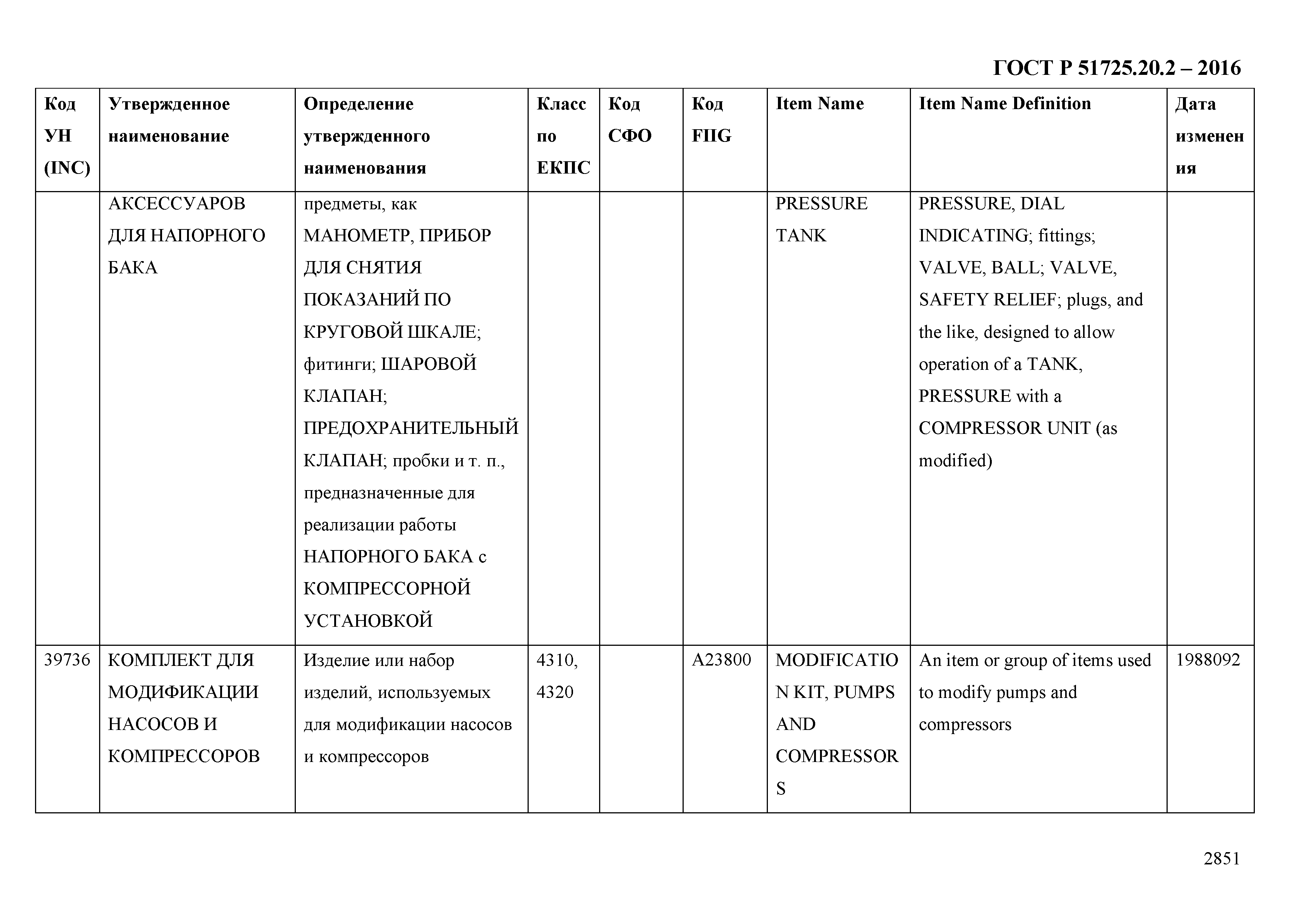 ГОСТ Р 51725.20.2-2016