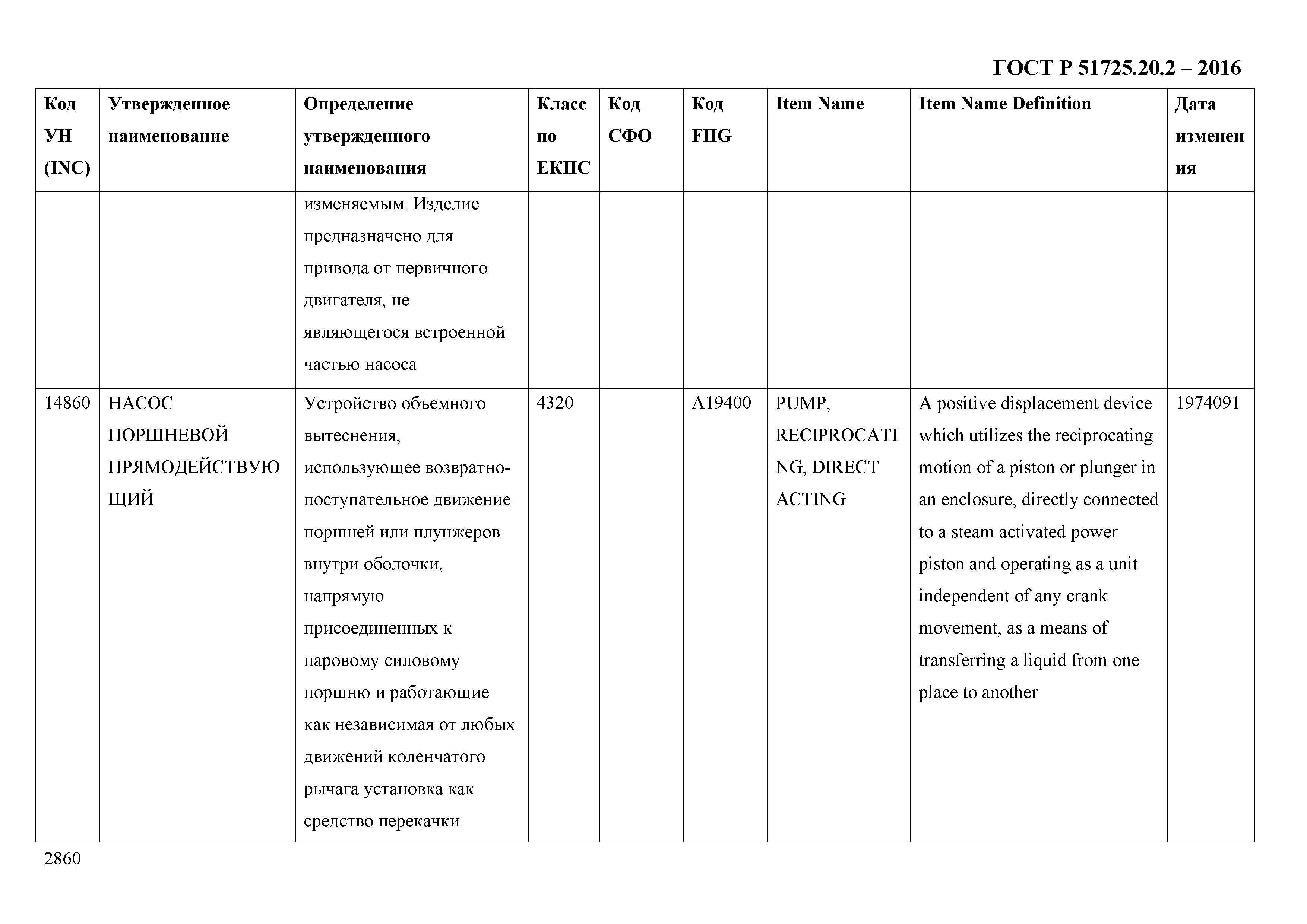 ГОСТ Р 51725.20.2-2016