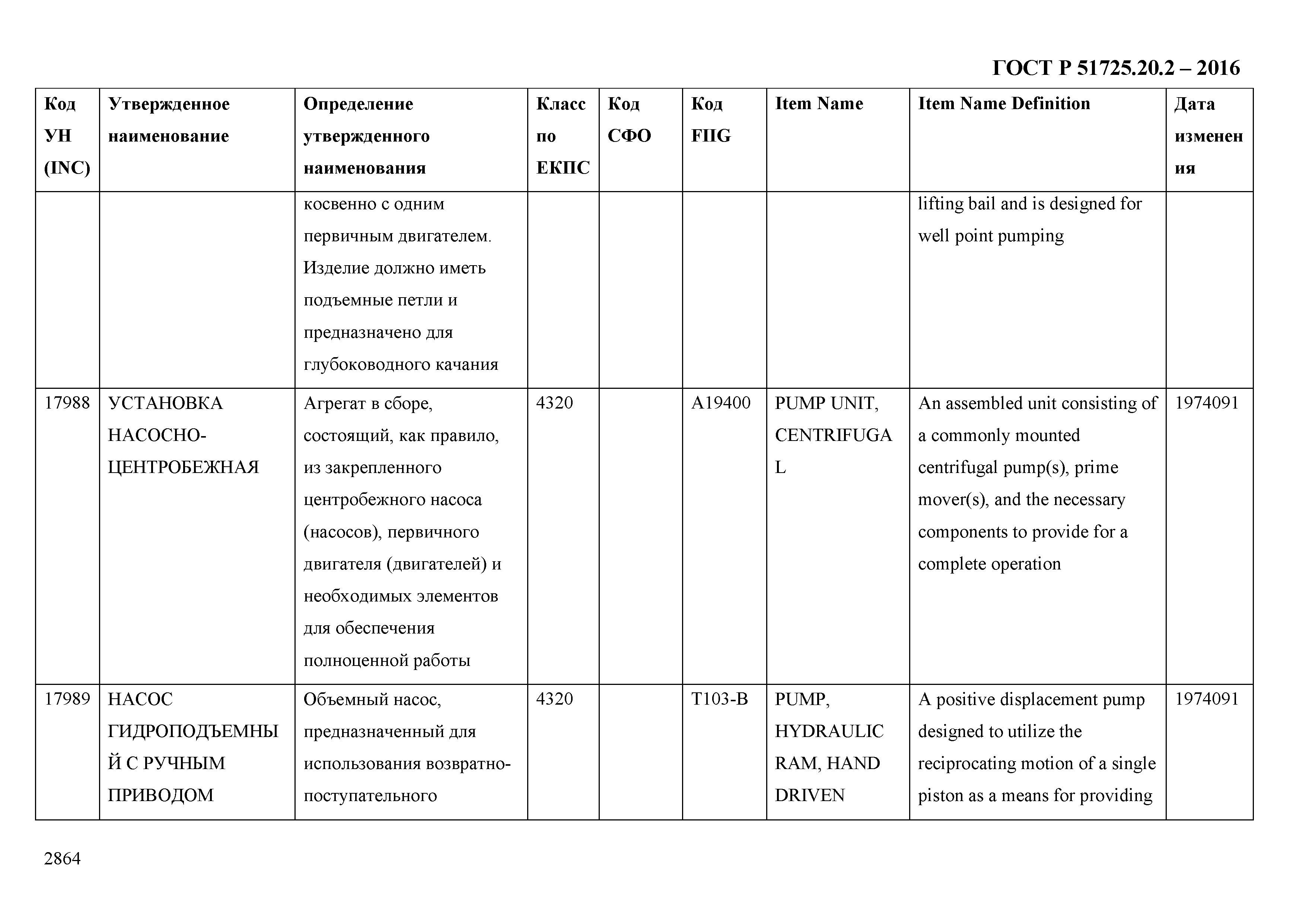 ГОСТ Р 51725.20.2-2016