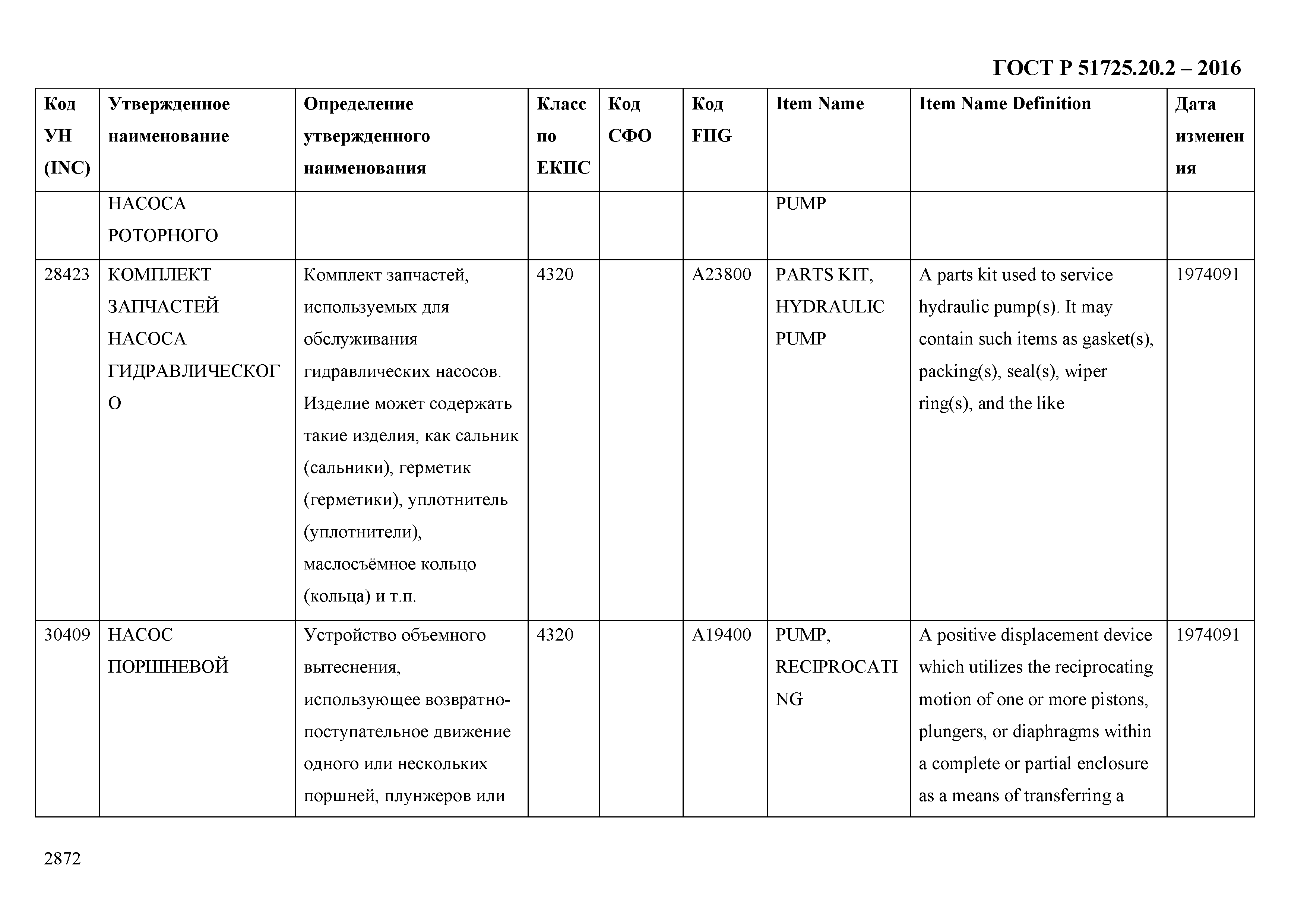 ГОСТ Р 51725.20.2-2016