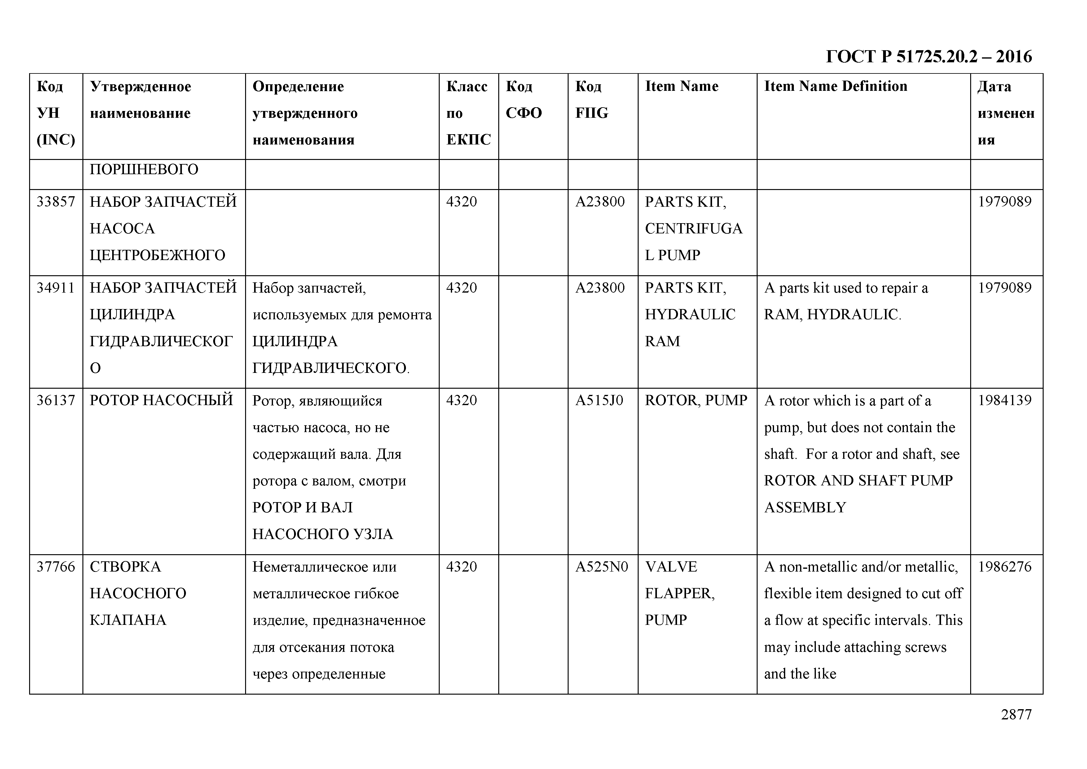 ГОСТ Р 51725.20.2-2016